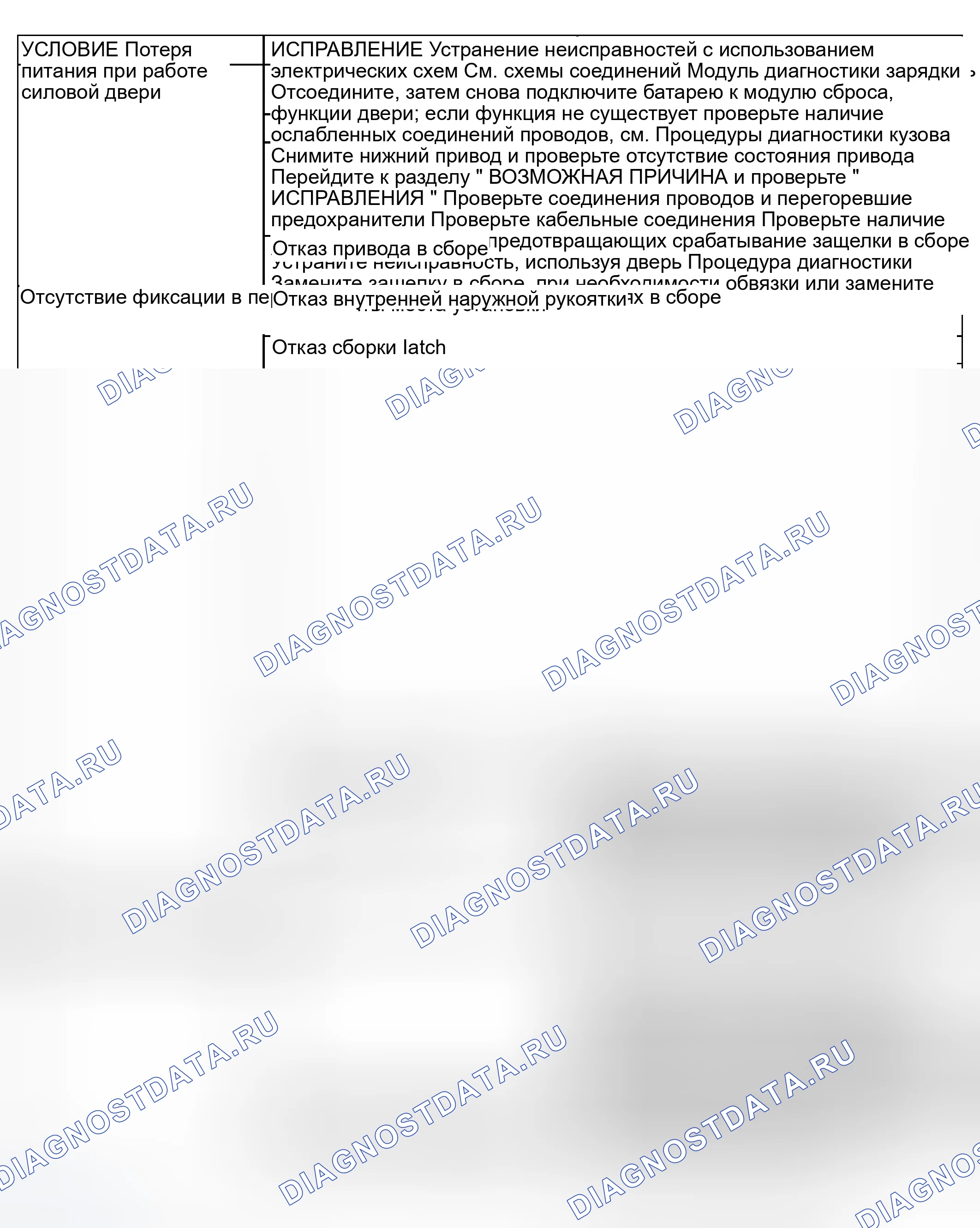Рис. 25. Dodge Grand Caravan IV