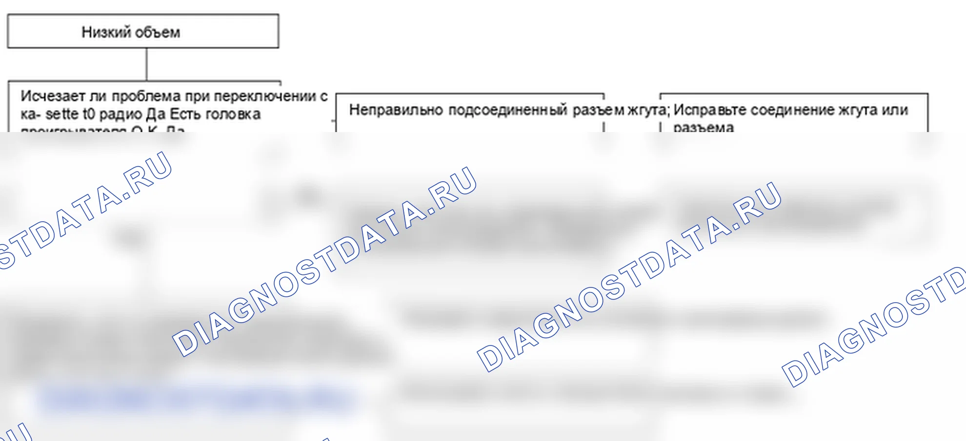 Поиск неисправностей. Hyundai Santa Fe CM