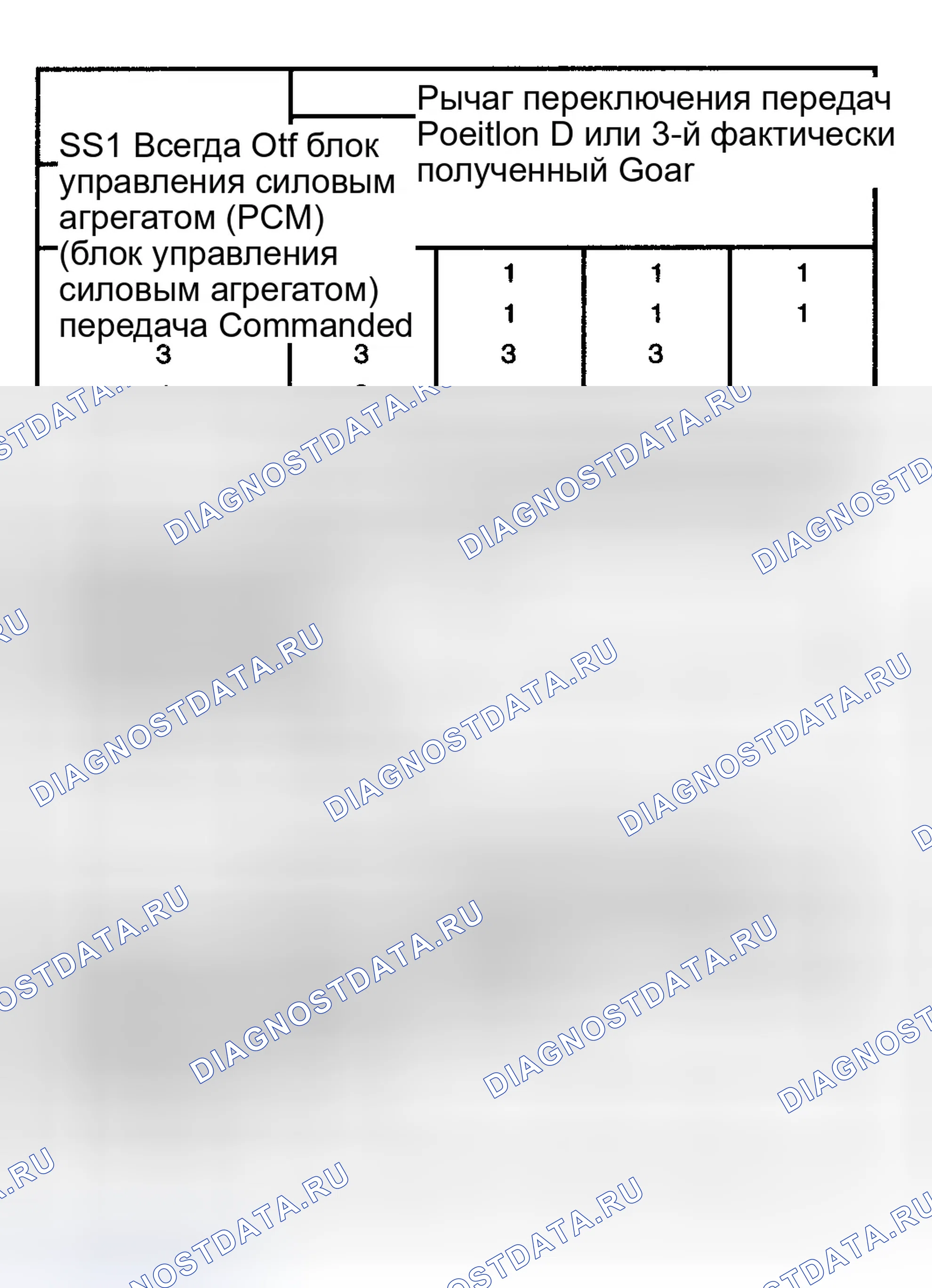 Рис. 77. Ford Windstar I