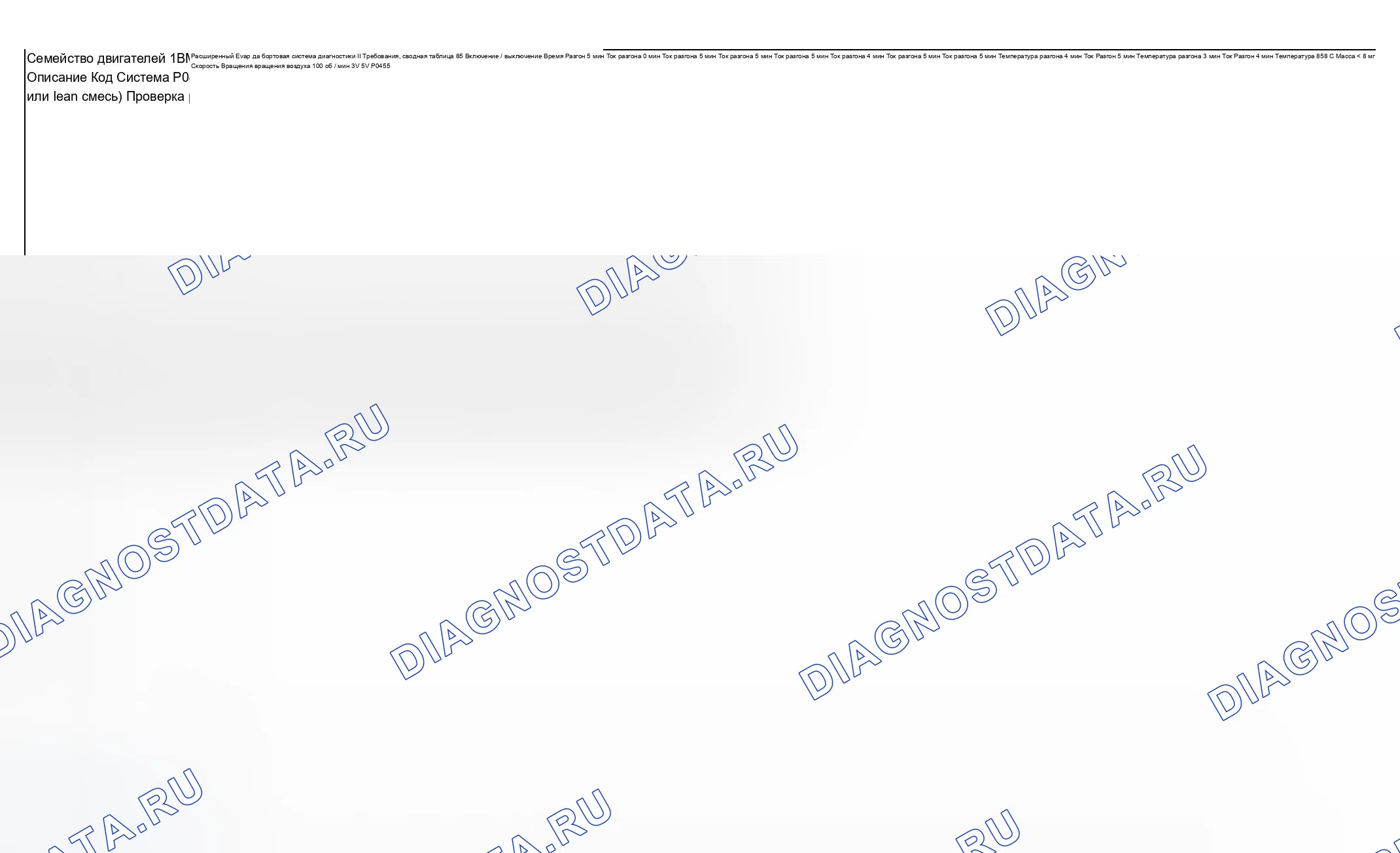 Рис. 115: Диаграмма расшифровка кода ошибки (тип двигателя: M54B30 ULEV/испытательная группа: 1BMXV03.0M54-2 из 7). BMW X5 E53