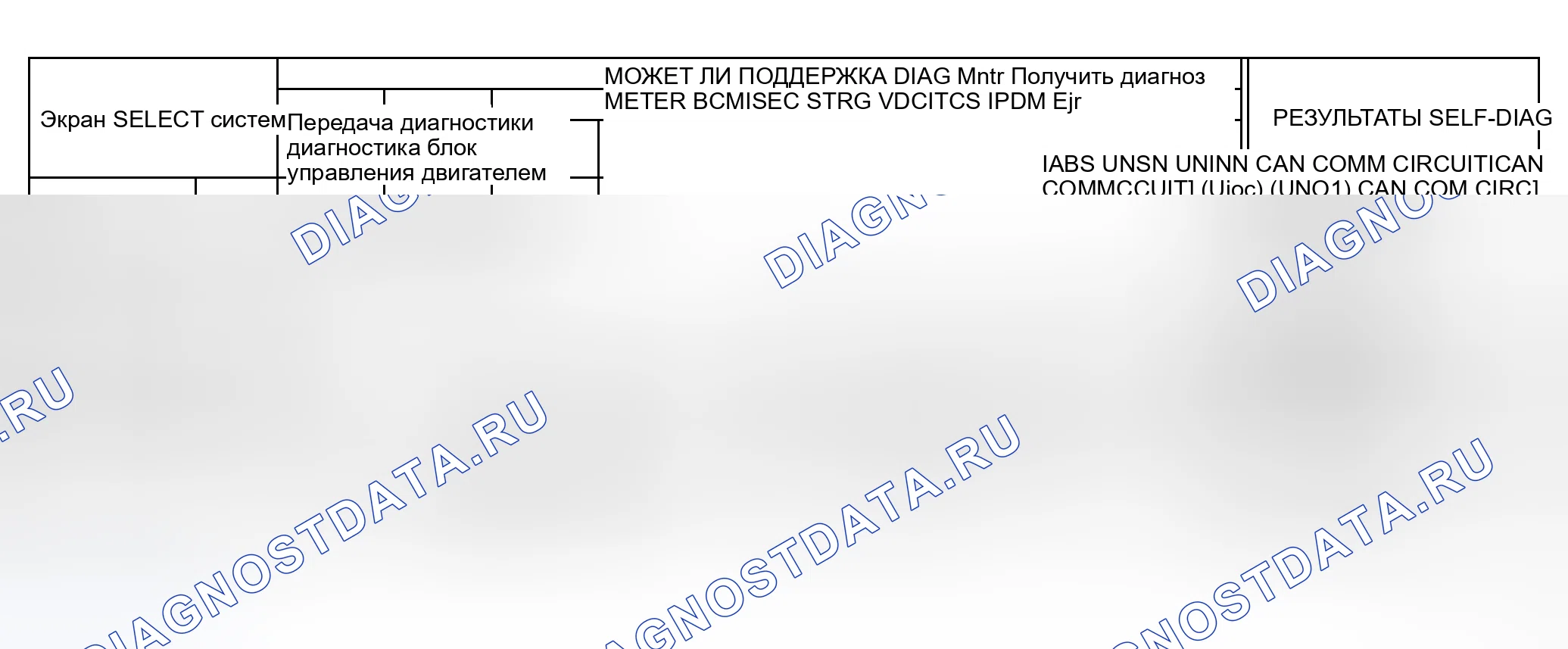 Рис. 44: Вариант 1. Honda N-WGN I