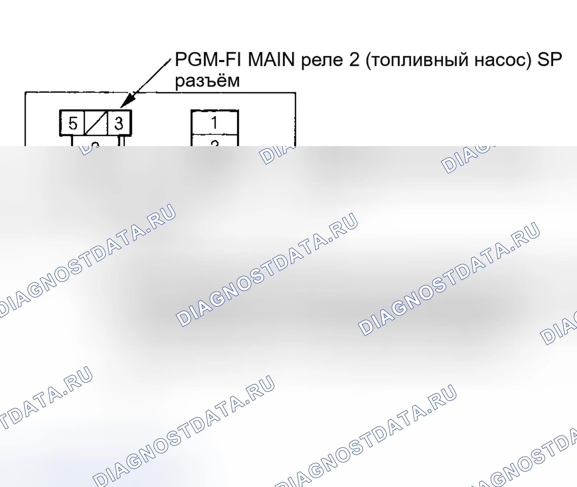 Рис. 5. Honda Element I