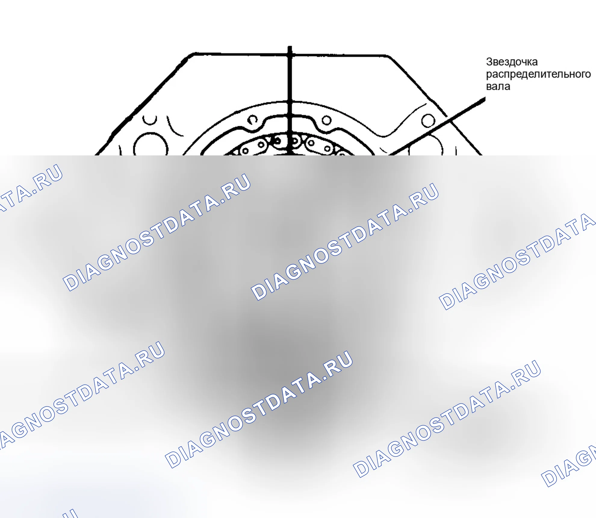 Рис. 28: Типичное выравнивание меток синхронизации передач. Chrysler Pacifica CS