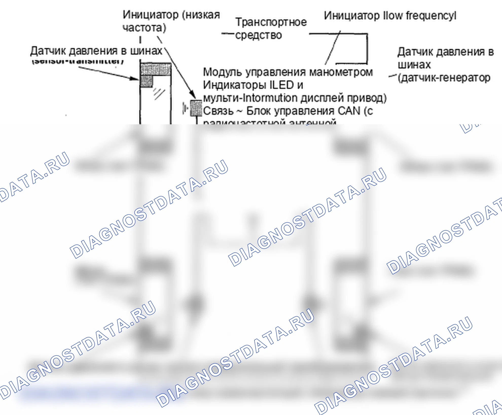 Рис. 41: Индикаторы. Honda Ridgeline I рестайлинг