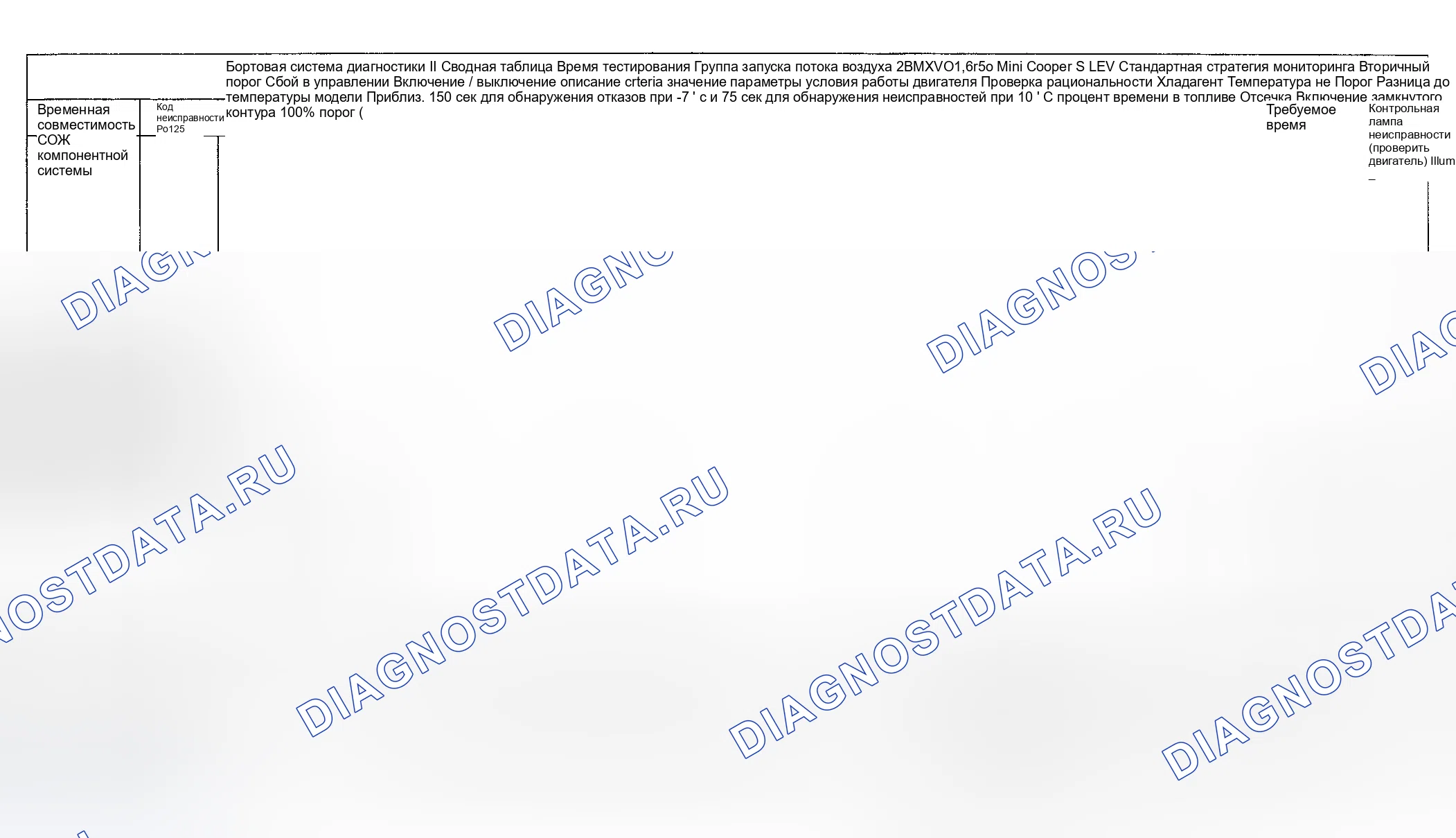 Рис. 66: Диагностика расшифровка кода ошибки (Cooper S двигатель Type LEV Standard / проверка Group: 2BMXV01.6R50) - 9 из 14. MINI Cooper S I