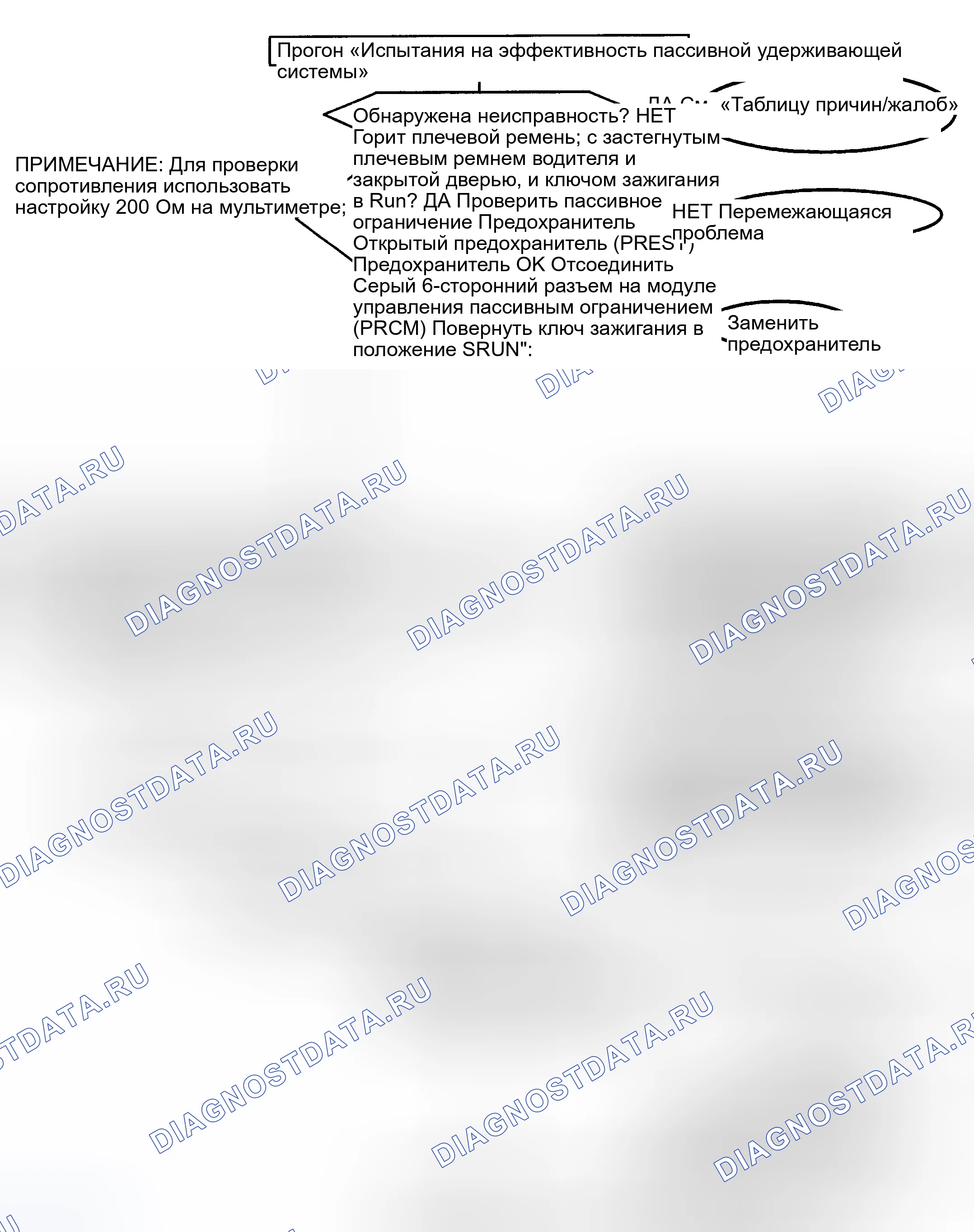 Рис. 1: Диагностическая карта пассивного удерживания (1 из 3). Saturn SC I