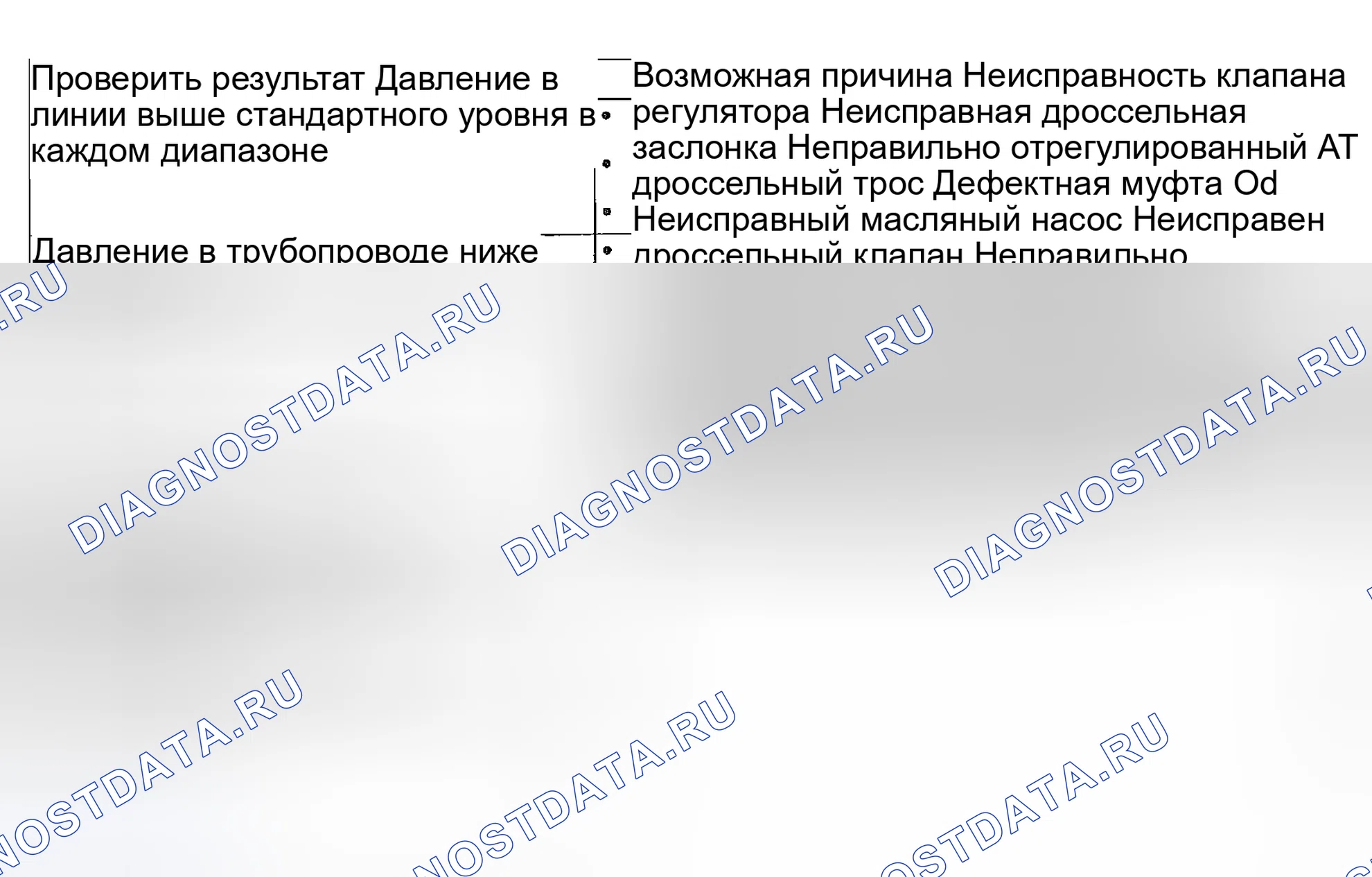 Рис. 194: Поиск и устранение неисправностей. Suzuki Vitara I