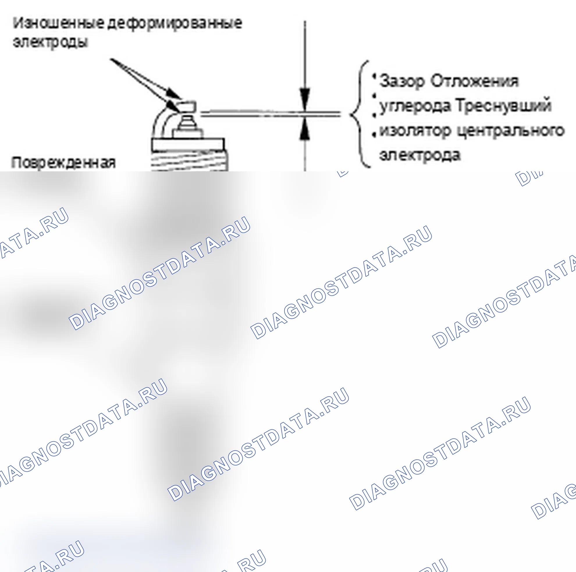 Рис. 12: Проверка свечи зажигания. Acura RL II