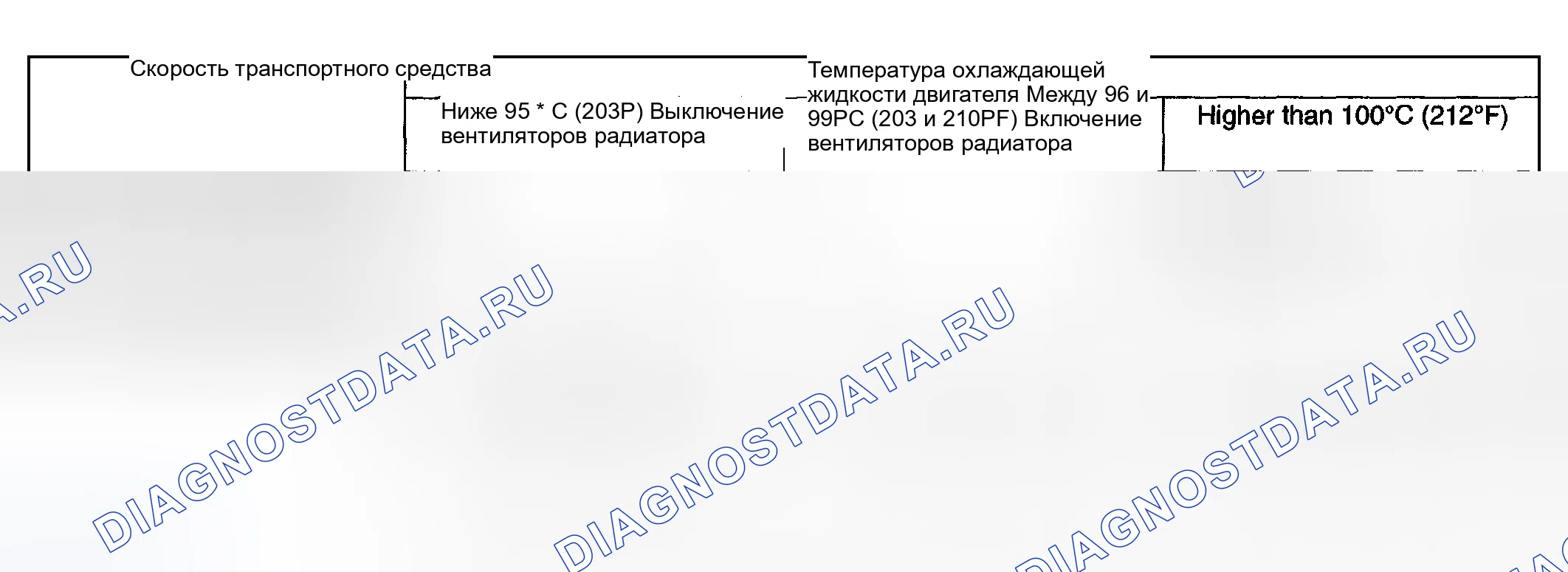 Рис. 9: МОДЕЛИ БЕЗ КОНДИЦИОНЕРА. Subaru Impreza WRX GD/GG рестайлинг