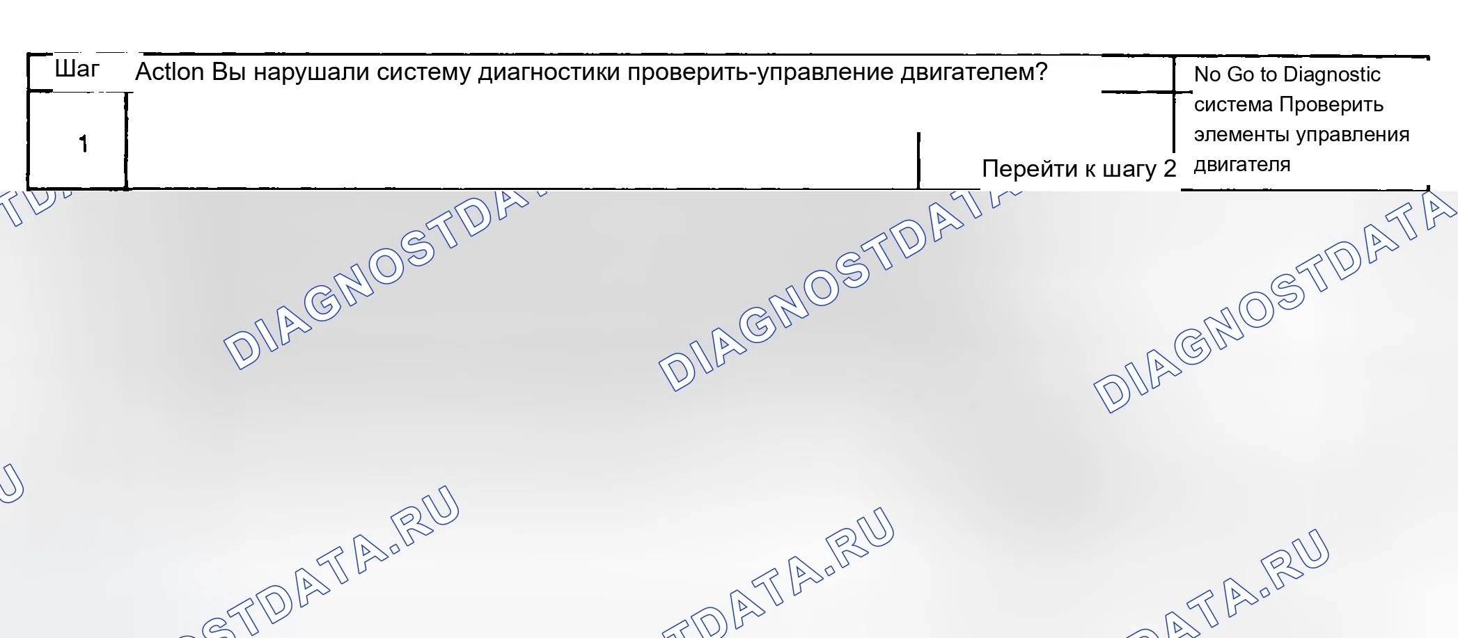 Рис. 889: Диагностические процедуры. Chevrolet Silverado 1500 HD 
