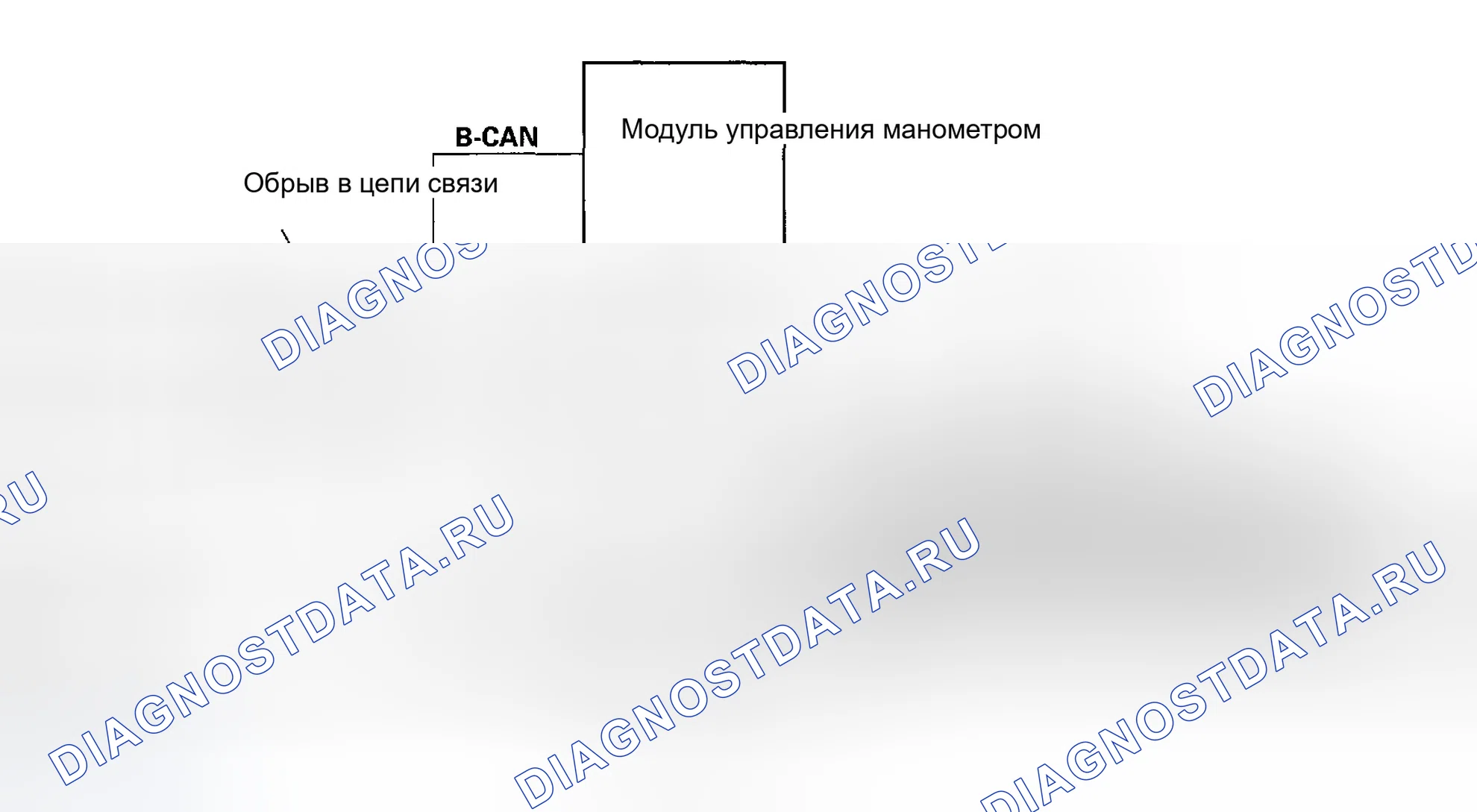 Рис. 16: Нормальная цепь. Honda Ridgeline I