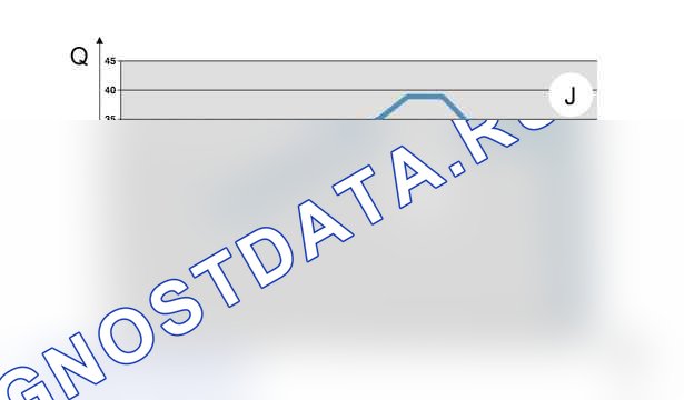 Фазы работы: система прямого впрыска HDi (SIEMENS SID 803) — b1jp06sd. Peugeot 607 I рестайлинг