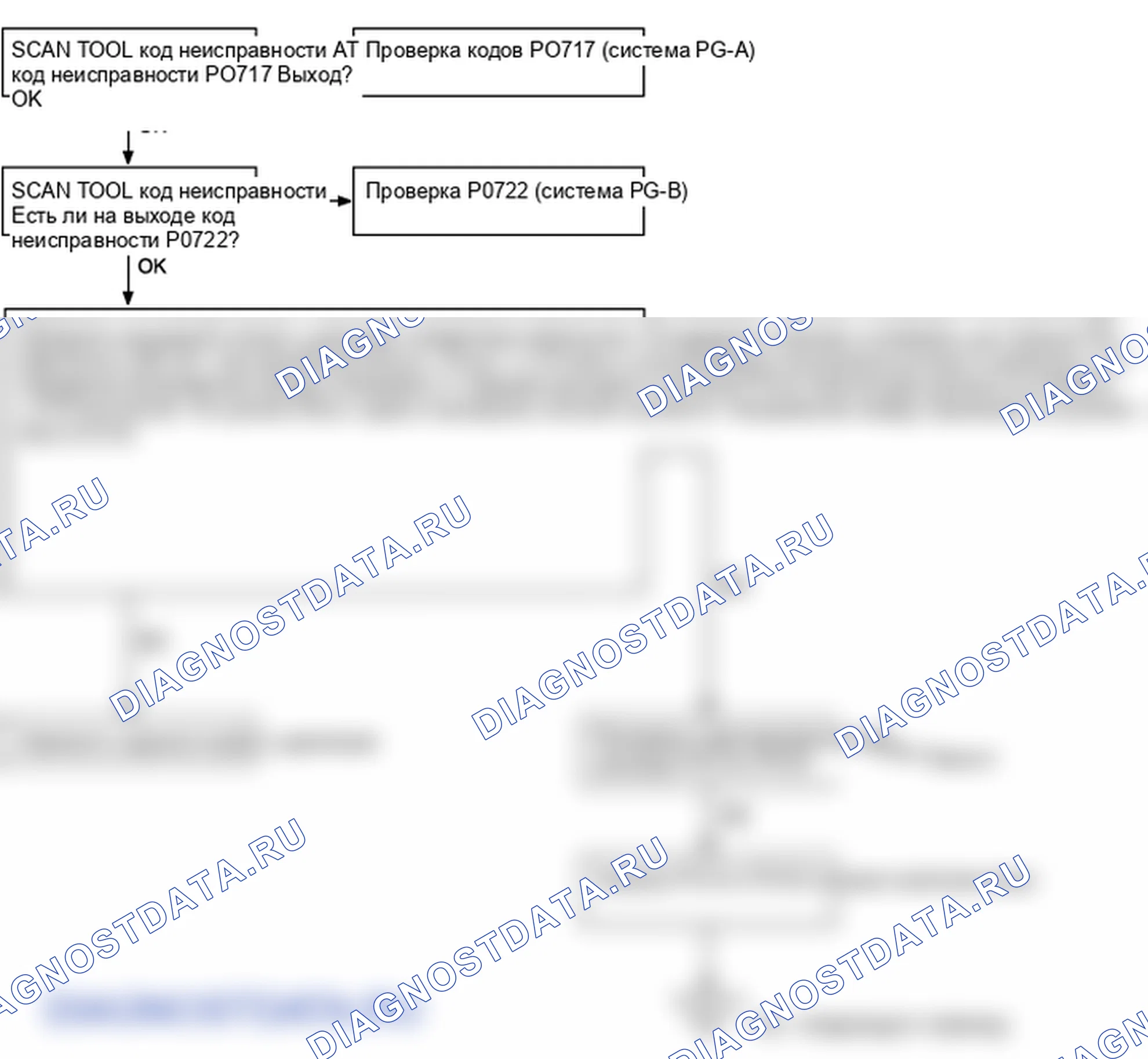 P0713. Hyundai Accent LC