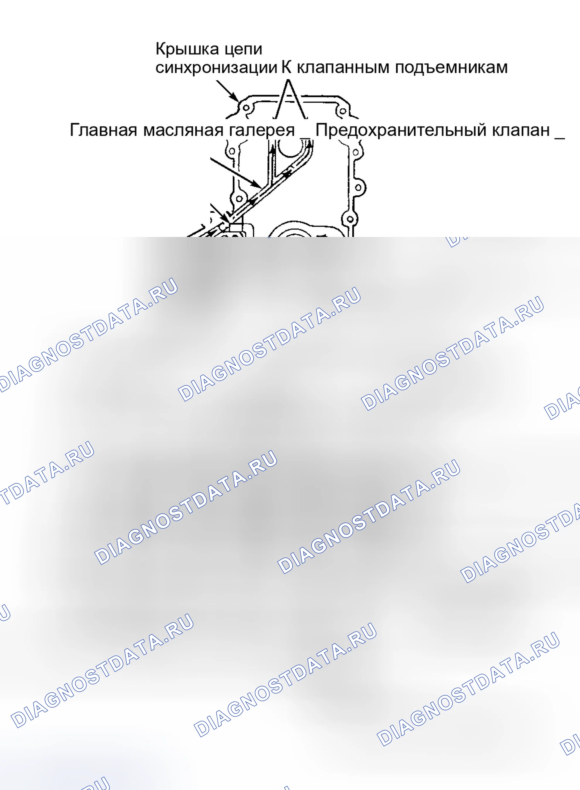 Рис. 14: Давление масла. Dodge Cab & Chassis R3500 