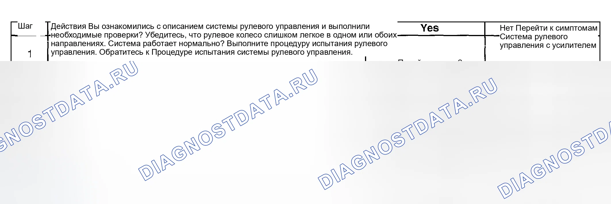 Рис. 14: Рулевое усилие слишком легко в одном или обоих направлениях. GMC Savana H2500 