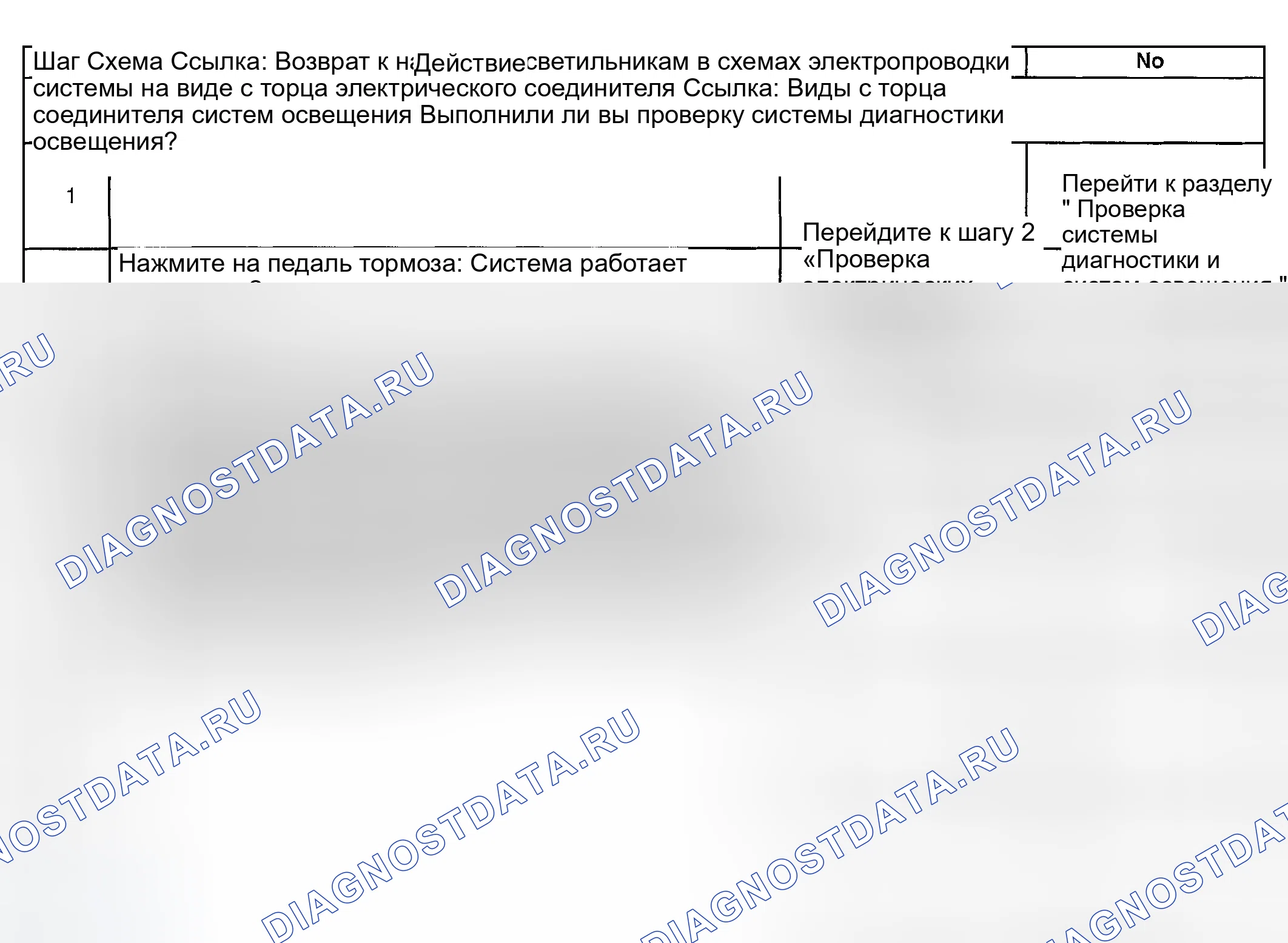 Рис. 59: Стоп-сигналы всегда включены. GMC Savana H2500 