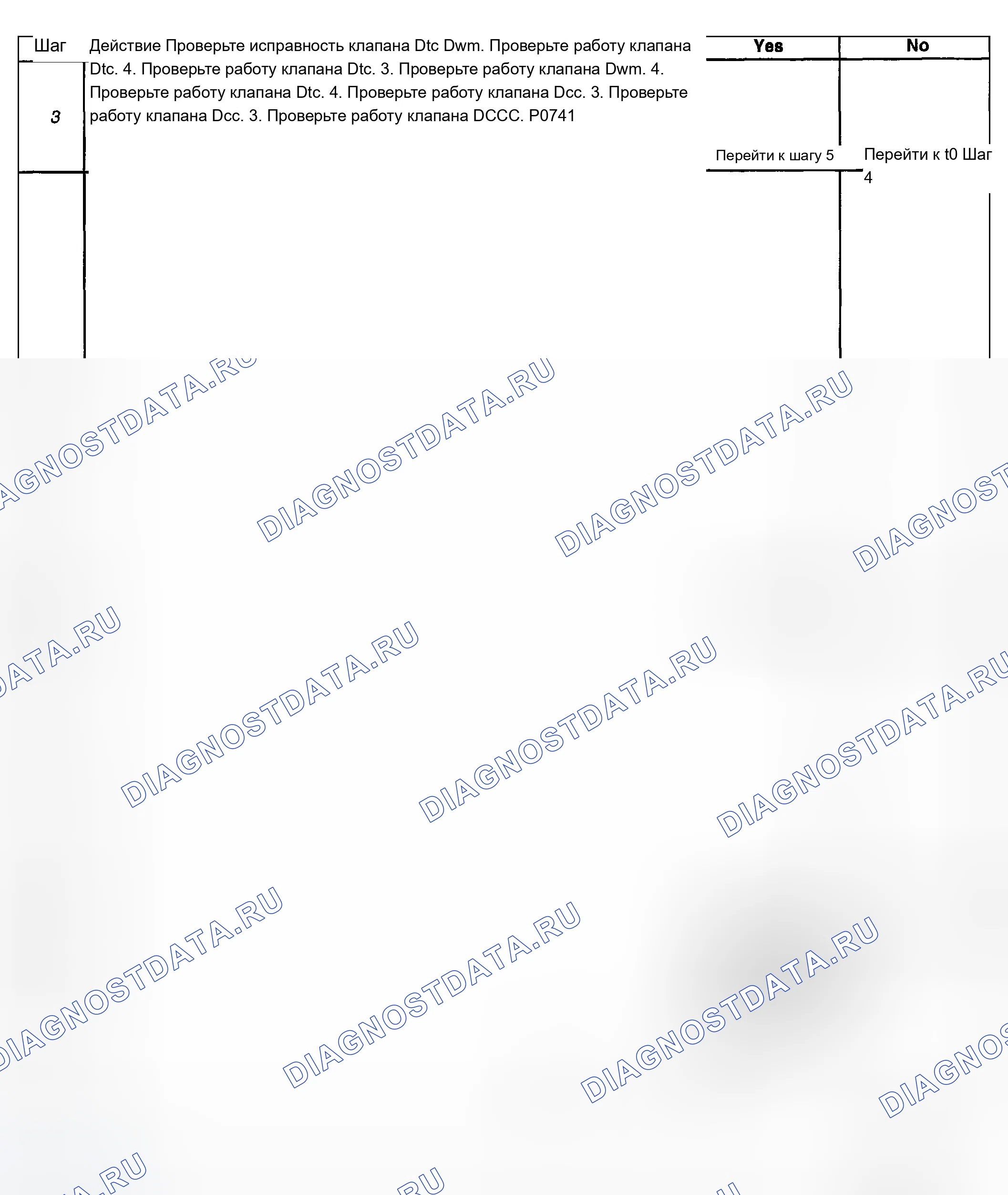 Рис. 821. Chevrolet Avalanche I