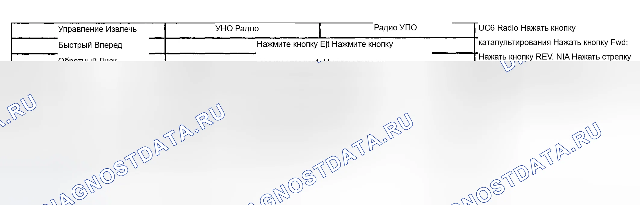 Рис. 50: Особенности компакт-дисков. Chevrolet TrailBlazer I