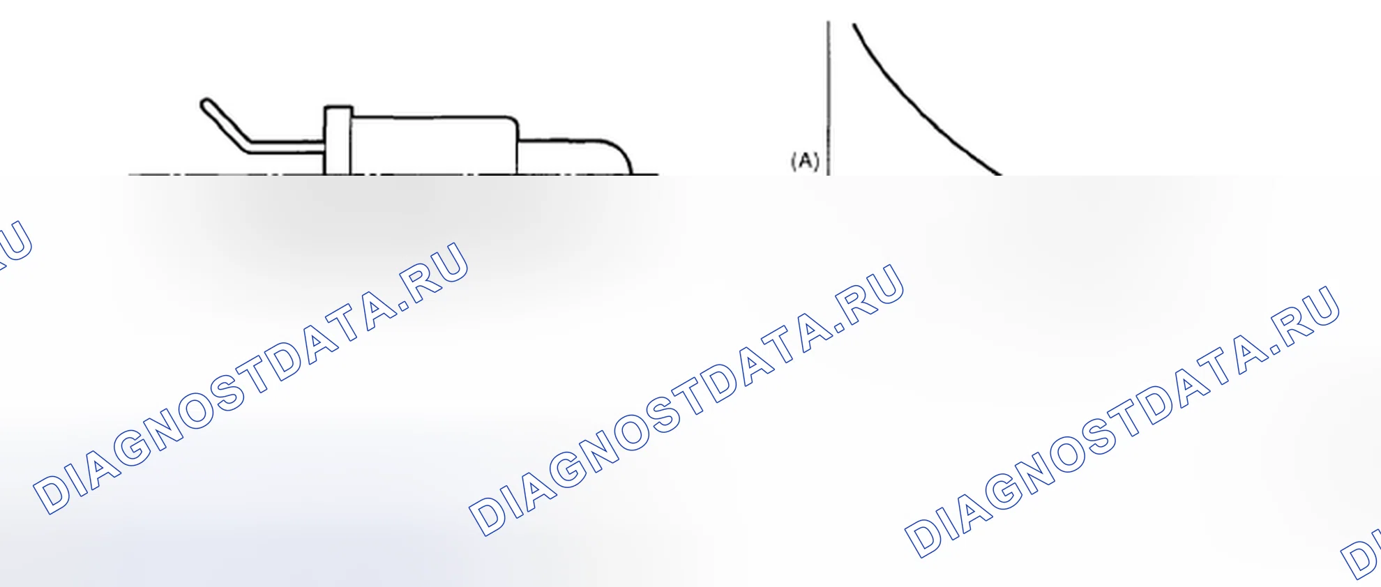 Рис. 258: График температуры и сопротивления. Subaru Impreza WRX STI GD рестайлинг 2