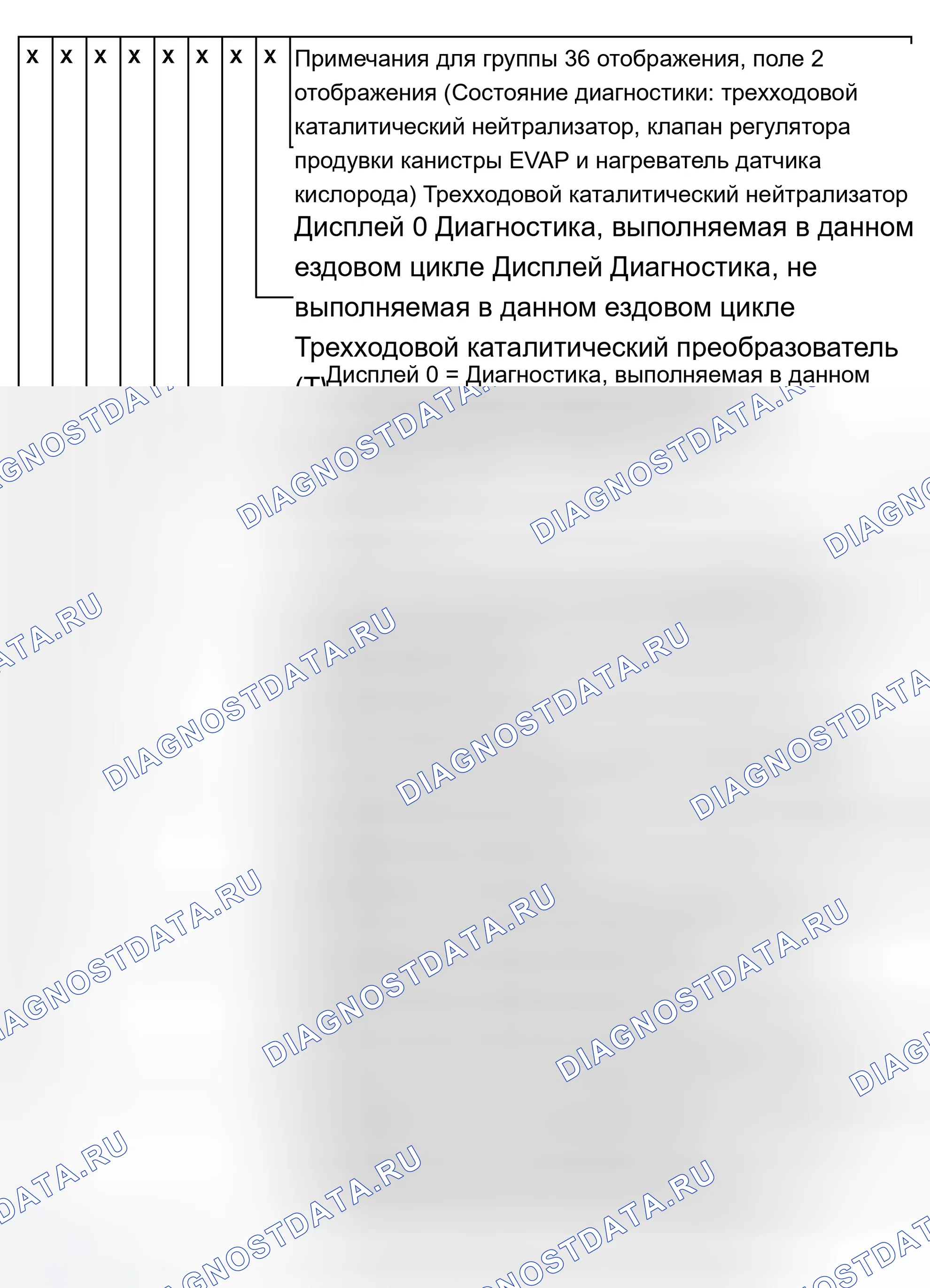 Рис. 64: Считывание блока измеряемых значений: группа отображения 36, поле отображения 2 (M.Y. 1997). Audi A8 D2