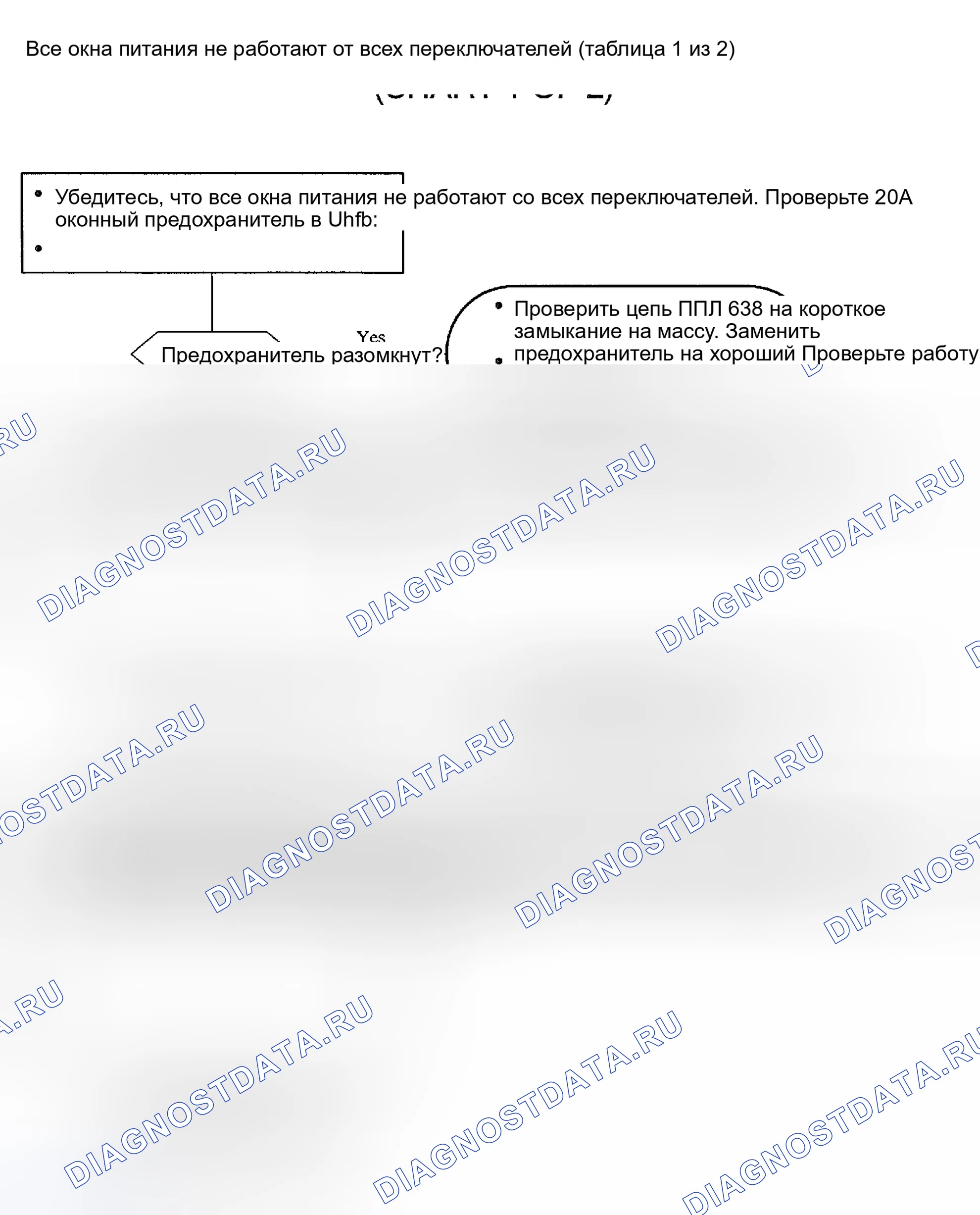 Рис. 12: ДИАГРАММА 1 - ВСЕ ОКНА НЕ РАБОТАЮТ ОТ ВСЕХ ПЕРЕКЛЮЧАТЕЛЕЙ. Kia Rio I