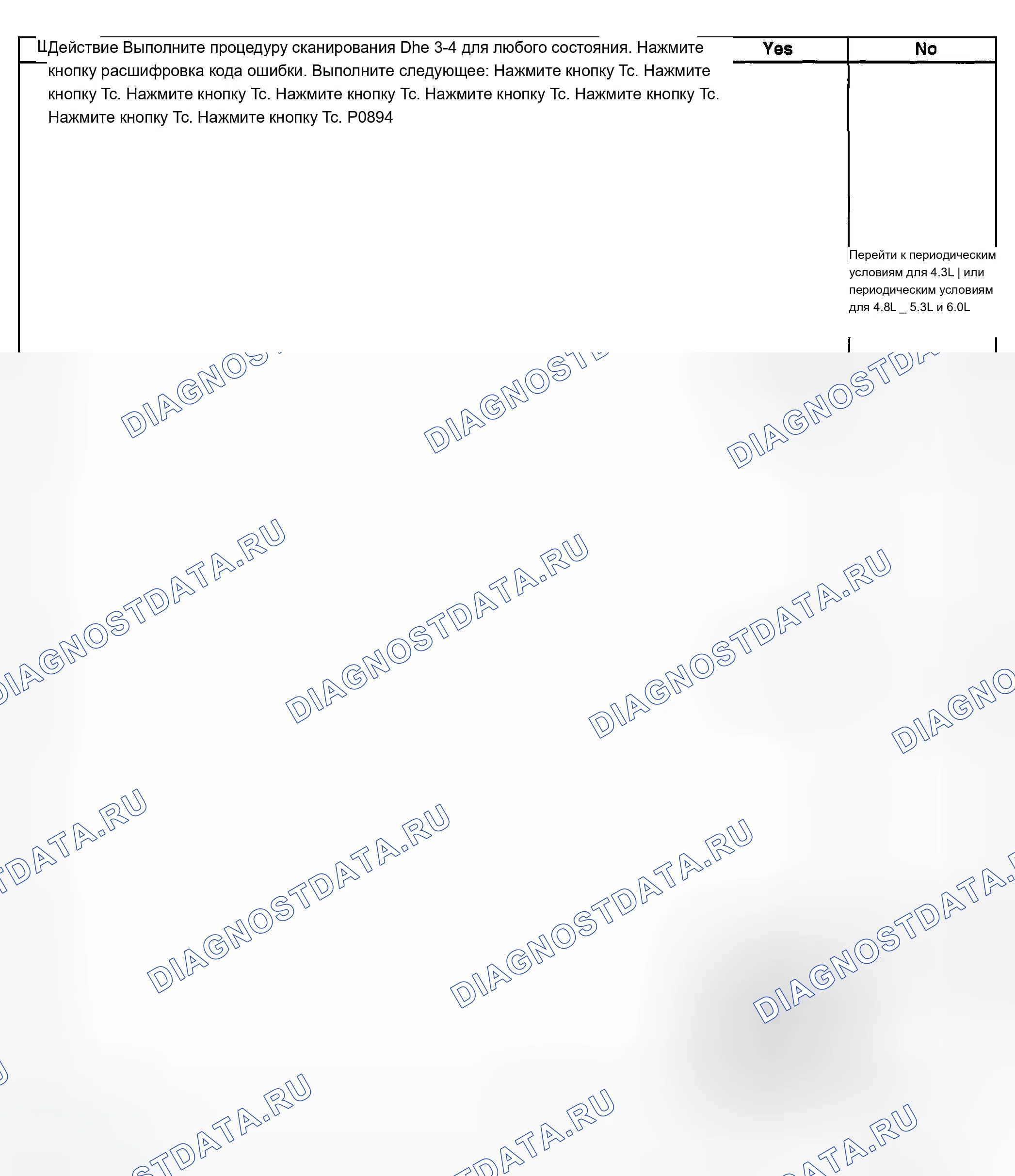 Рис. 387. Chevrolet Chevy Express H2500 