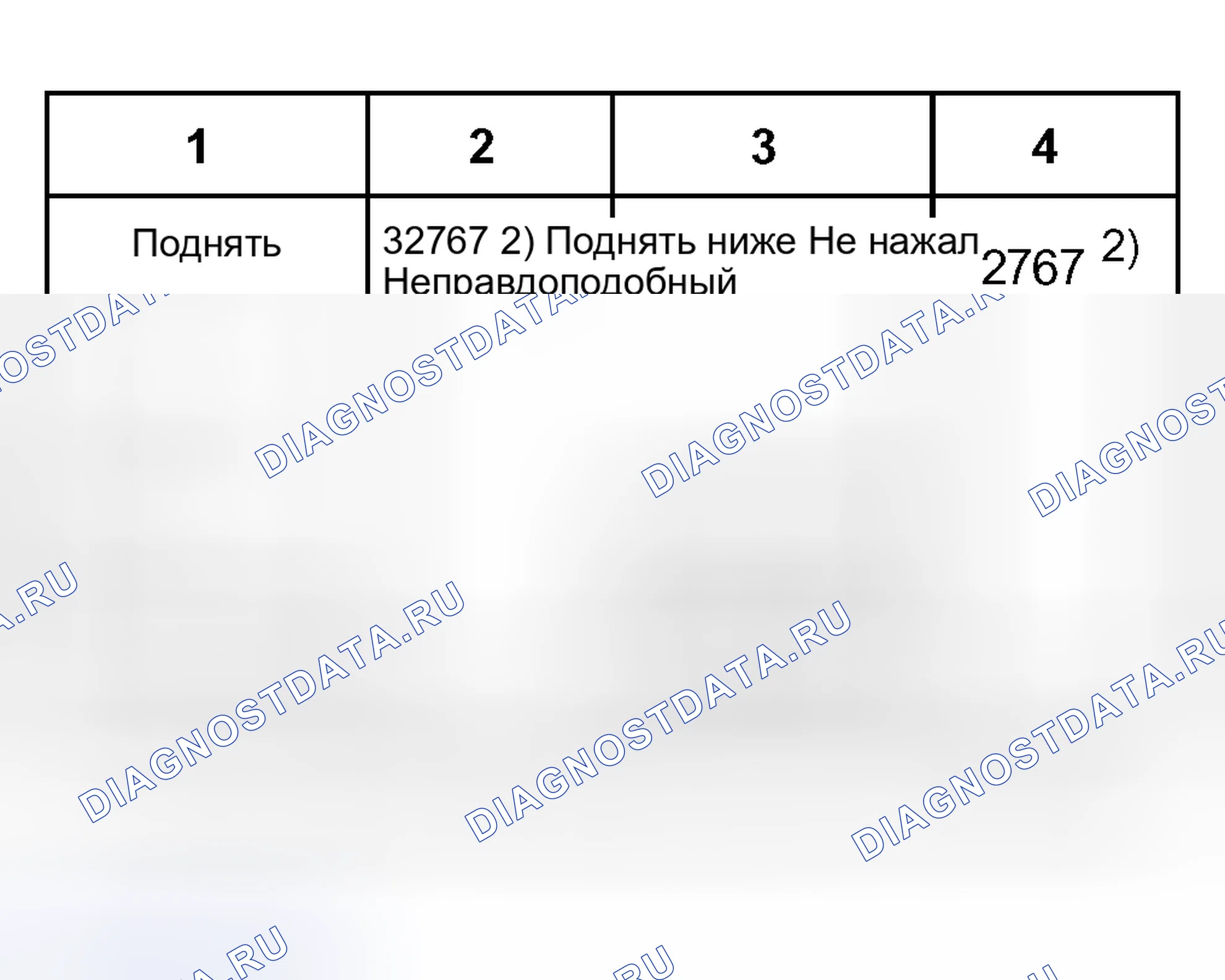 Рис. 242: Таблица отображаемых значений. Audi S6 C5