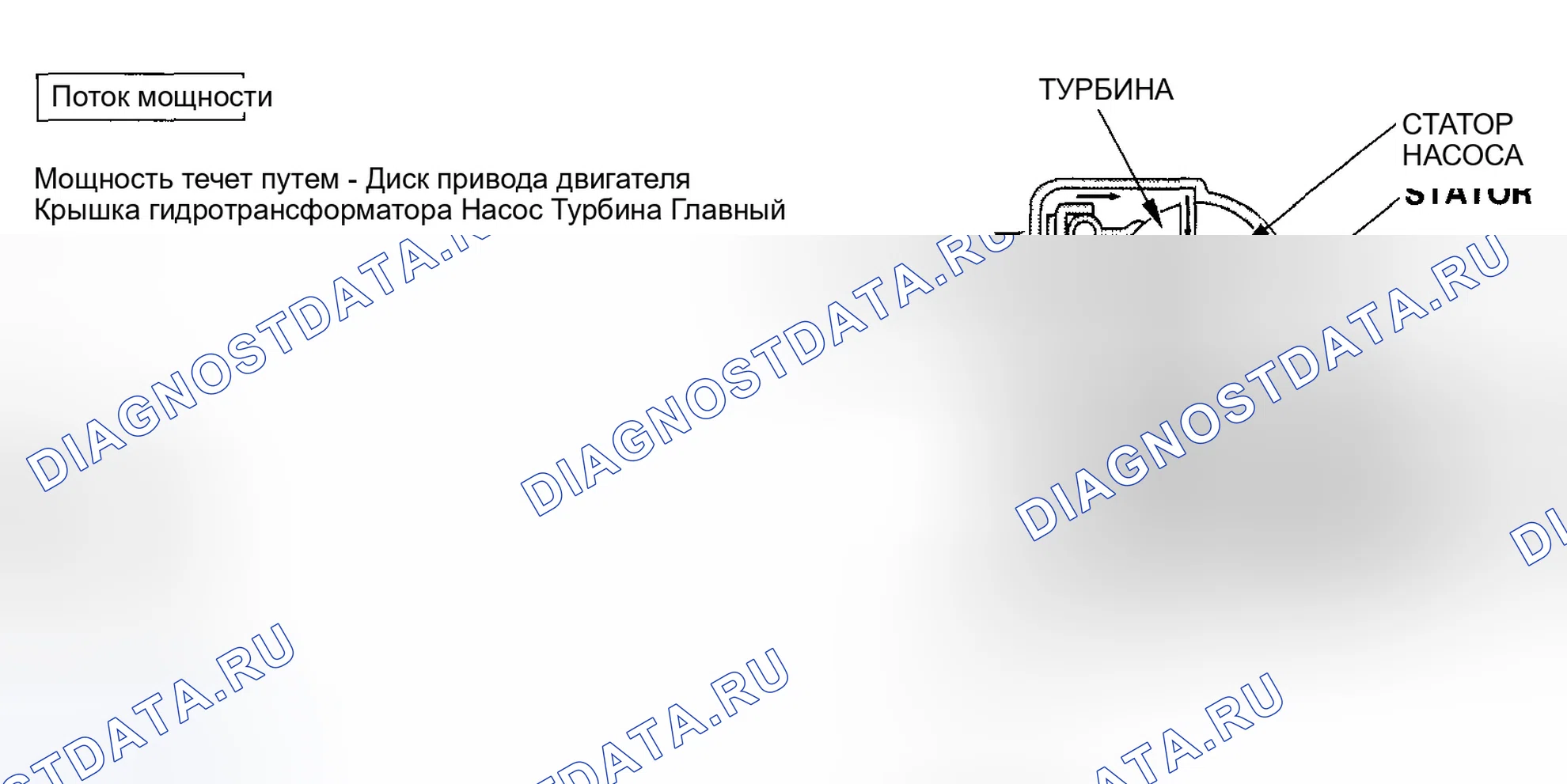 Рис. 2: Блокировка сцепления гидротрансформатора (расцепление сцепления гидротрансформатора). Honda CR-V II рестайлинг
