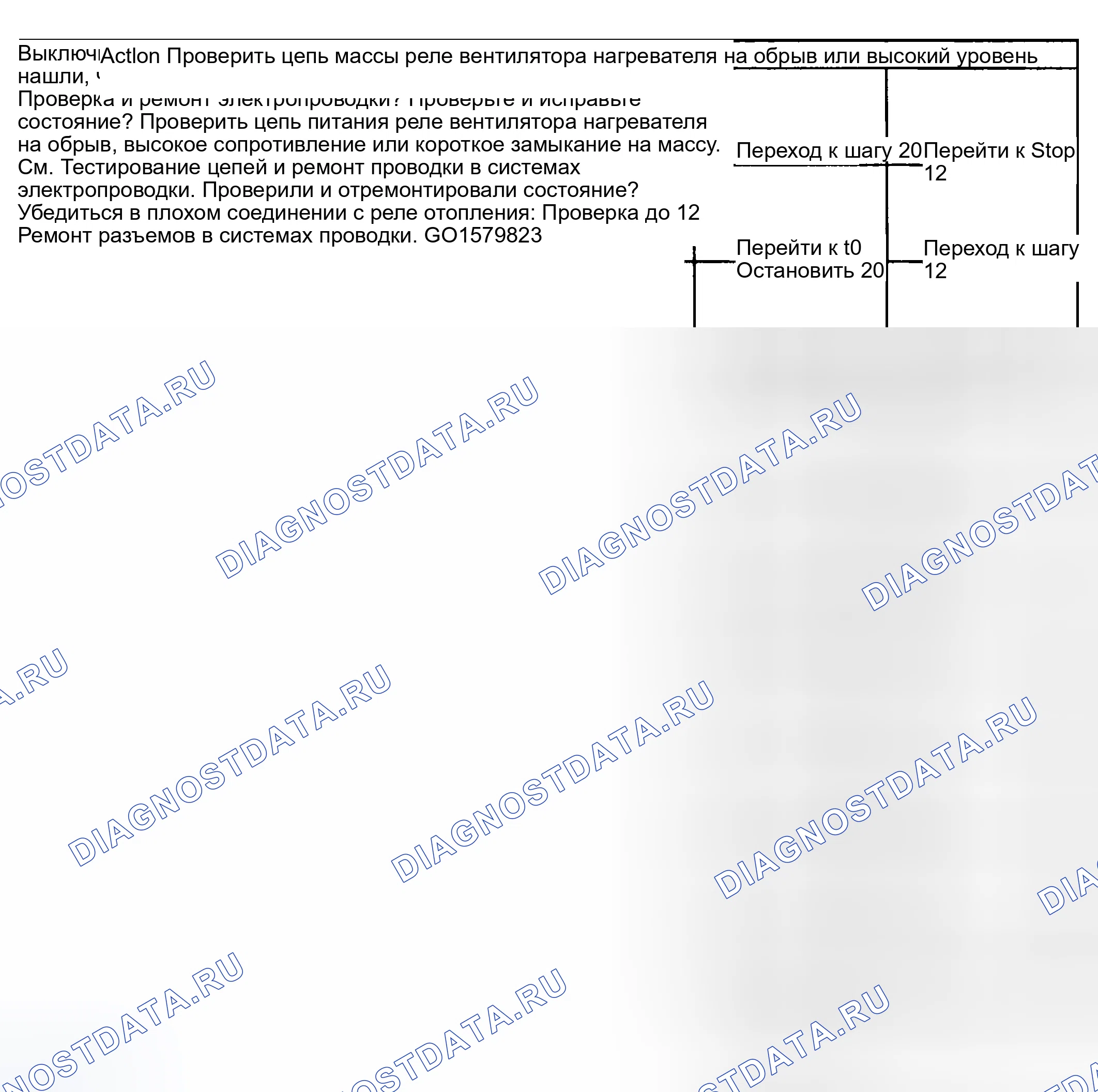 Рис. 143. Kia Ceed CD
