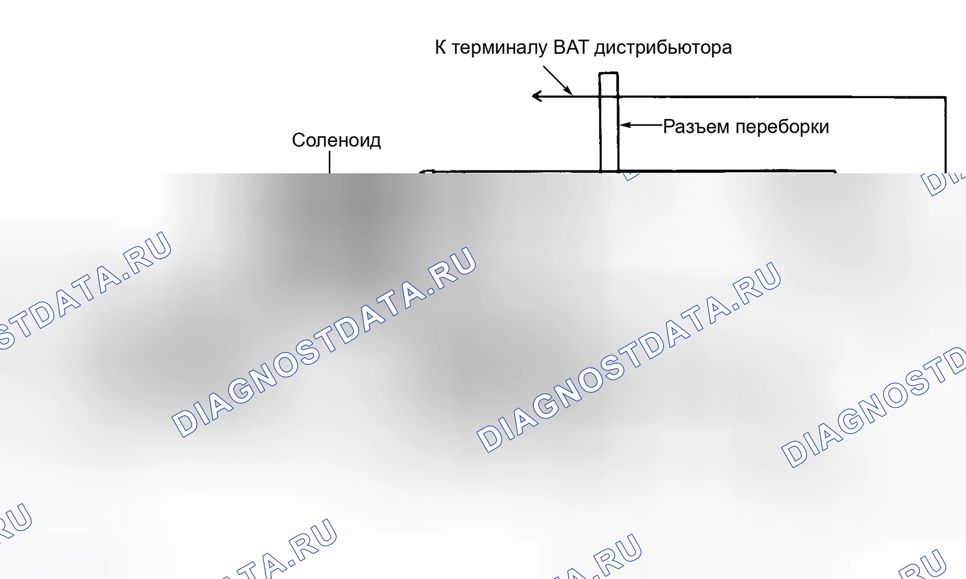 Рис. 1: ОПИСАНИЕ И РАБОТА. GMC Safari II