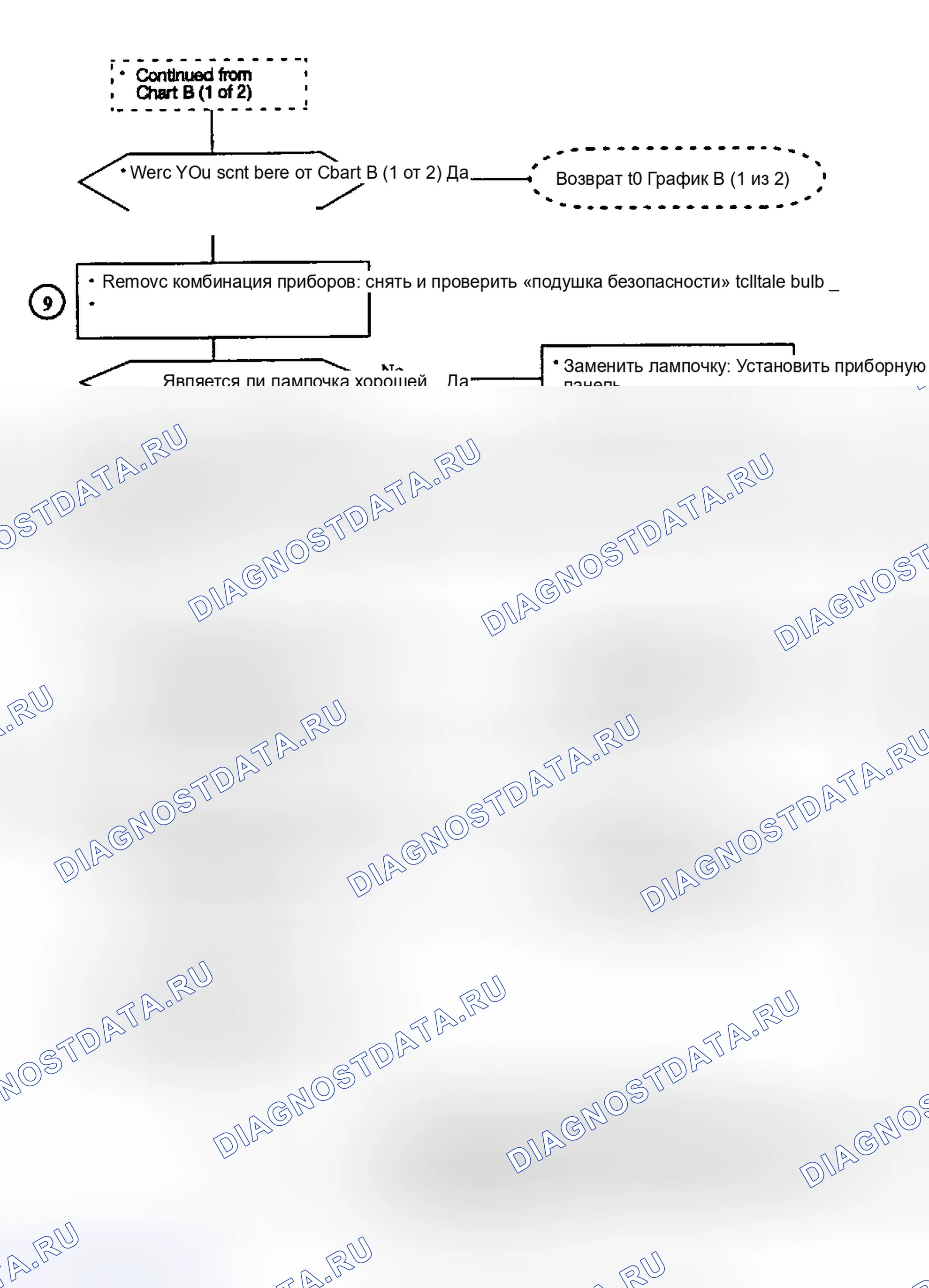 Рис. 10. Saturn SC I