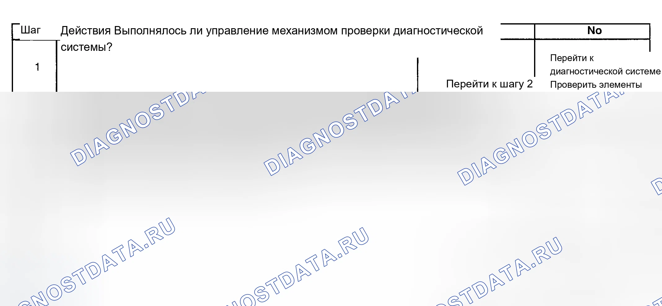 Рис. 131: Диагностическая процедура. Chevrolet Chevy Express H2500 