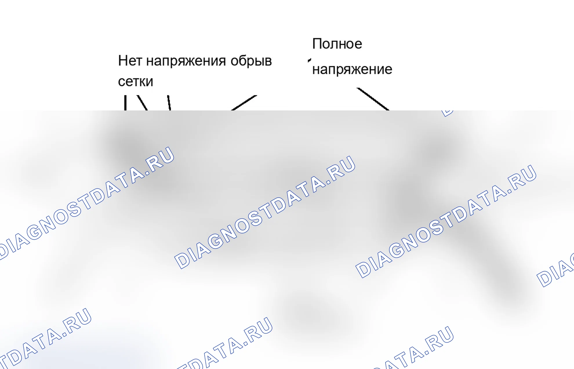 Рис. 3: Испытание нитей сетки (типичное). Audi Cabriolet I