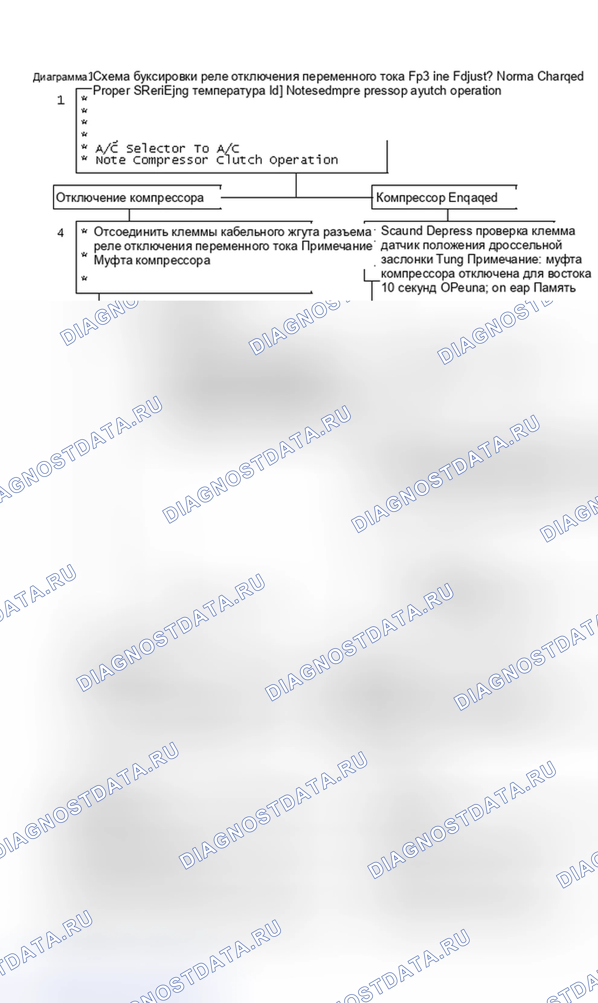 Рис. 459: Диаграмма C10C. Блок-схема реле отключения переменного тока (5,0 л VIN Y). Pontiac Firebird III