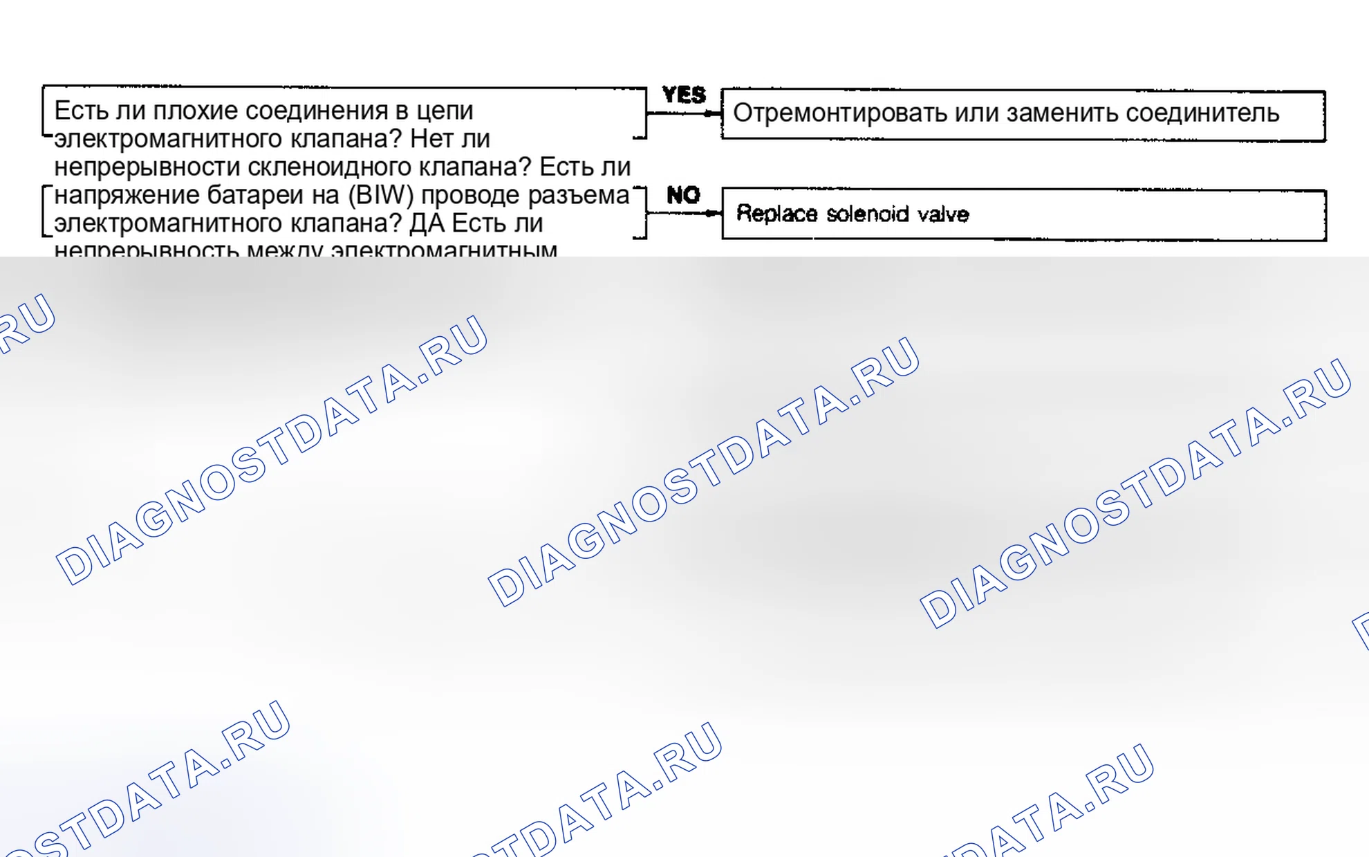 Рис. 117: Код No26 - Электромагнитный клапан - управление продувкой. Mazda MPV V