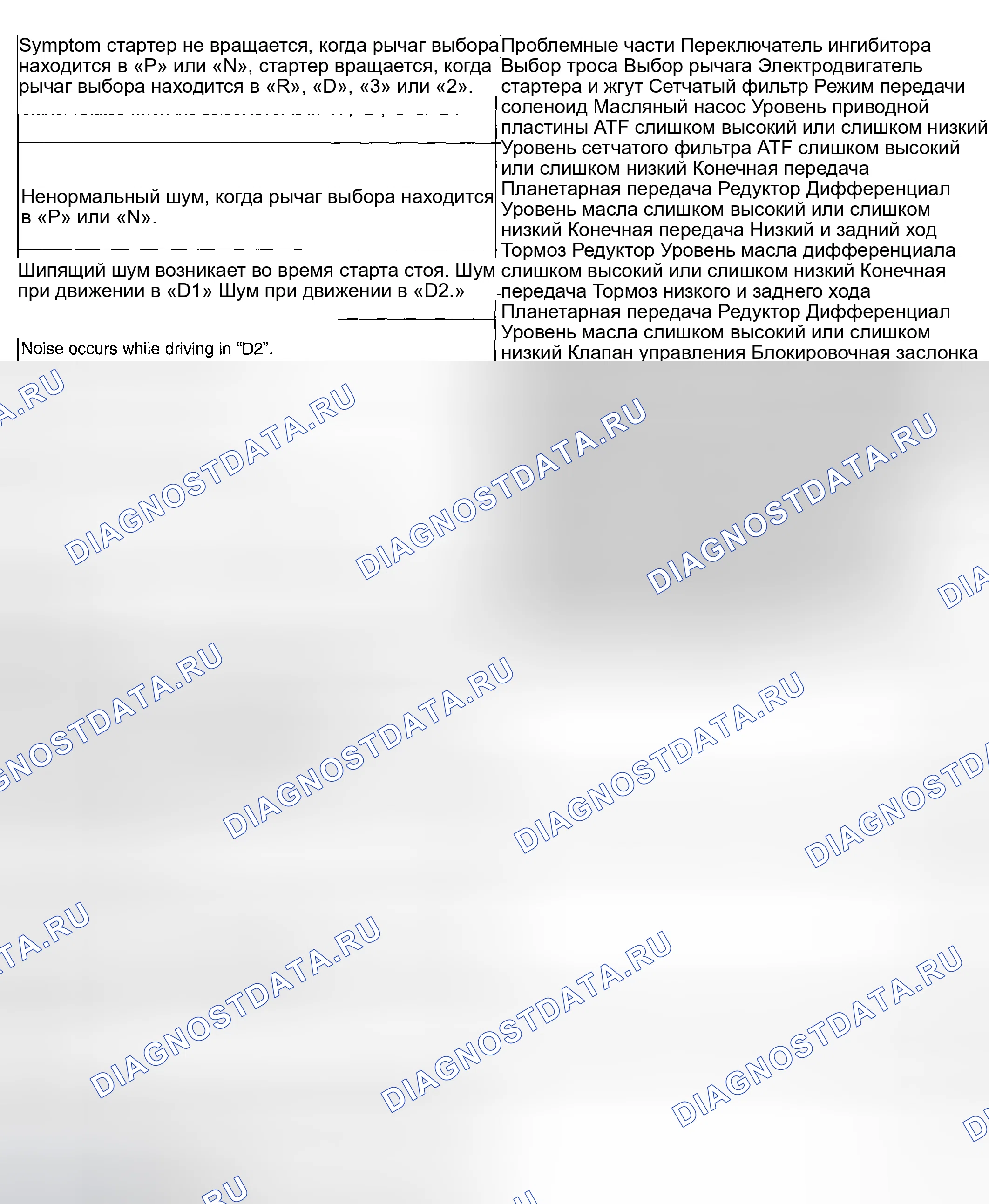 Рис. 692: ПРОВЕРКА автоматической трансмиссии (акпп). Subaru Impreza GD/GC/GG рестайлинг