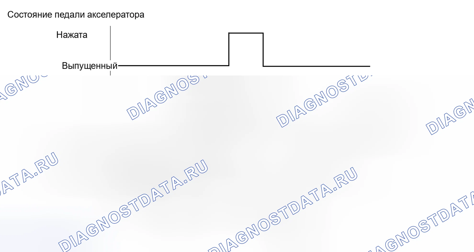 Рис. 178: СХЕМА ВОЖДЕНИЯ С ПОДТВЕРЖДЕНИЕМ. Honda Accord VII
