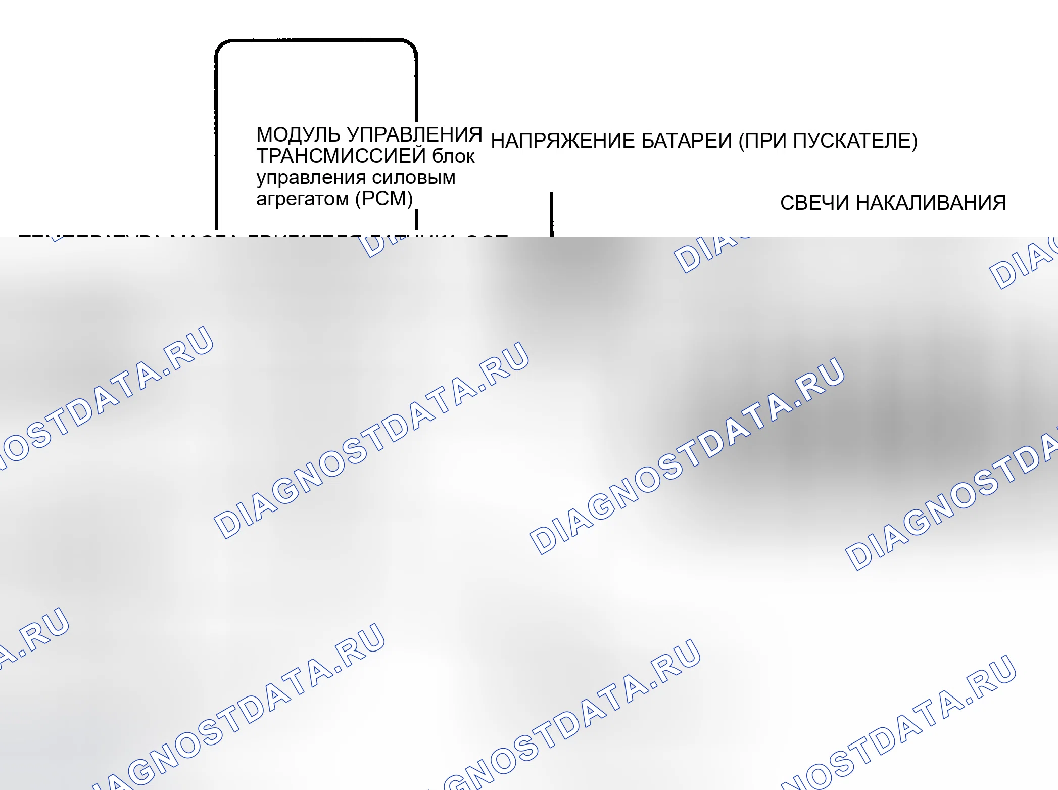 Рис. 167. Ford Cab & Chassis F350 