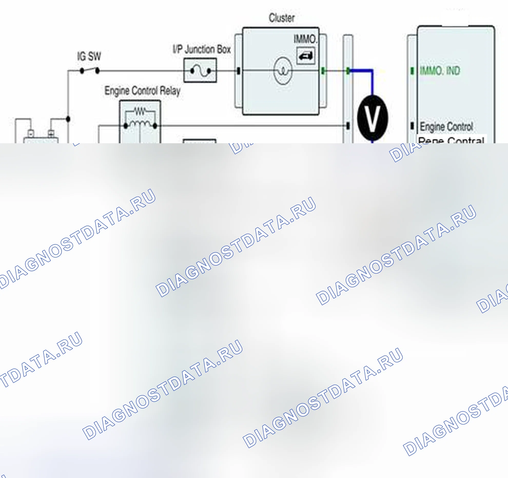 Рис. 233: Проверка цепей управления. Geely SC7 I
