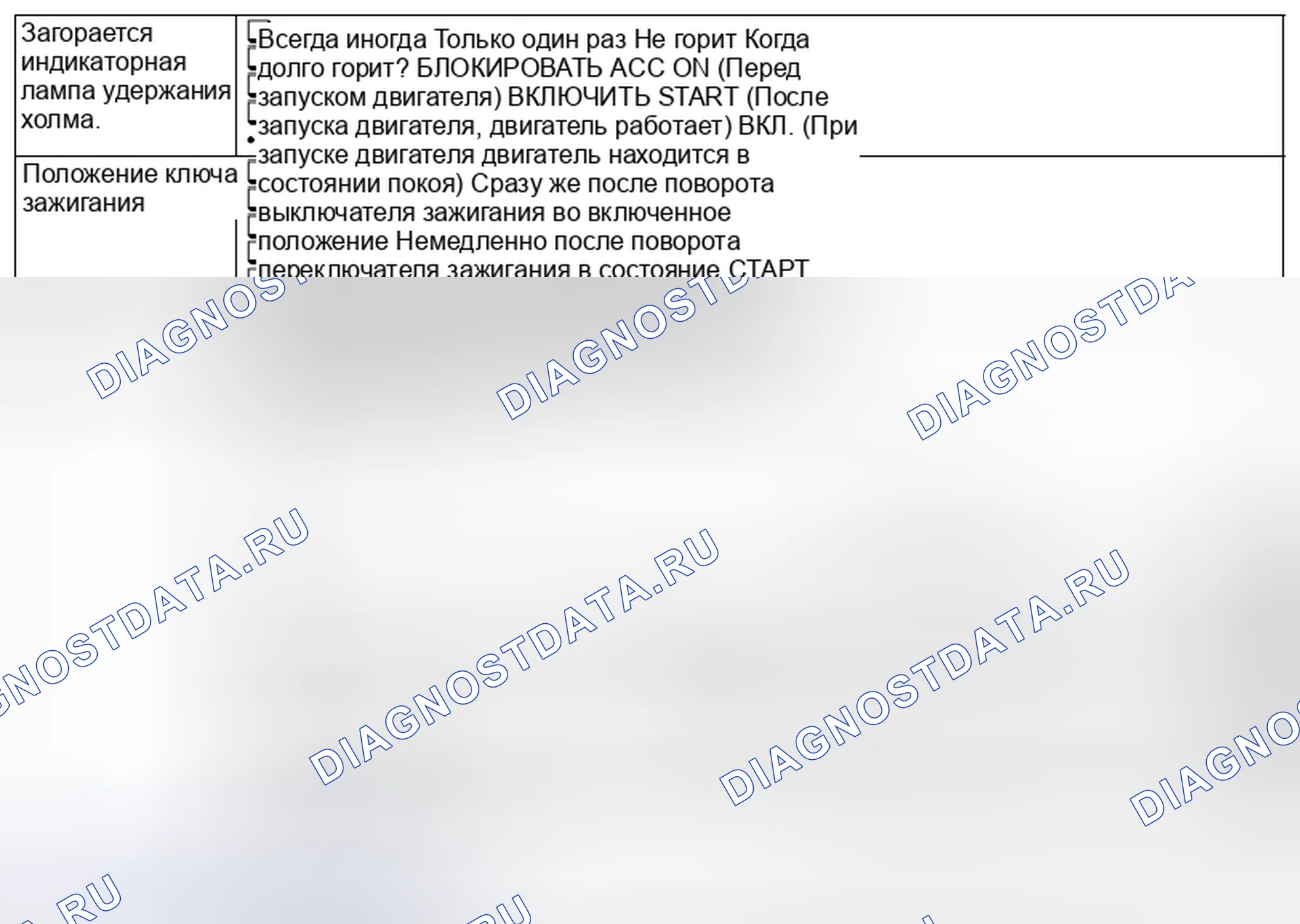 Рис. 38: СОСТОЯНИЕ ИНДИКАТОРА ХОЛМА. Subaru Outback BR рестайлинг
