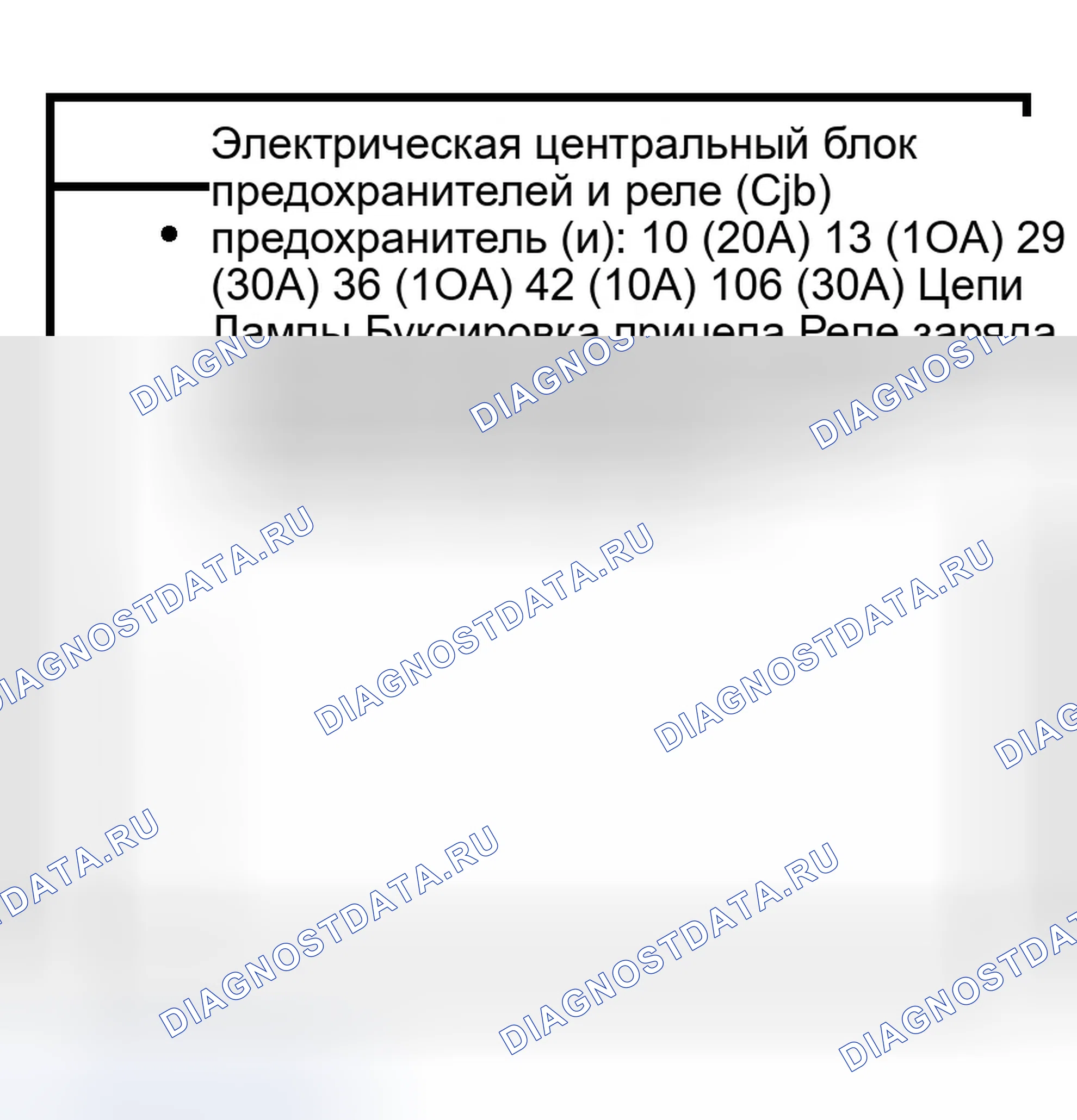 Рис. 93: Инспекция и проверка. Ford Expedition II