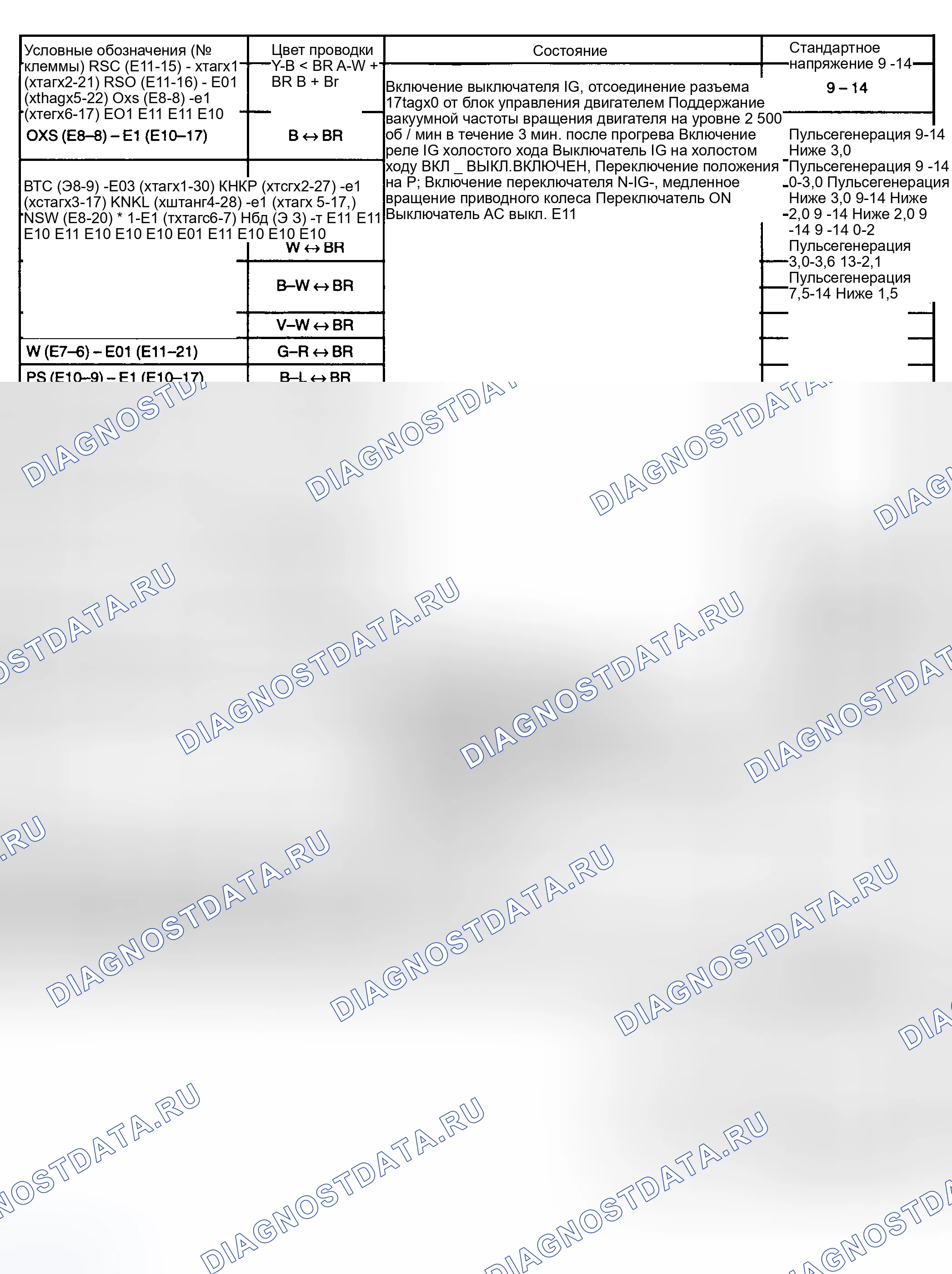 Рис. 12. Toyota Highlander I