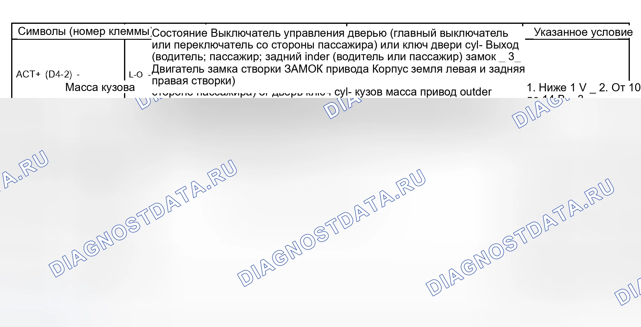 Рис. 4. Scion xB I