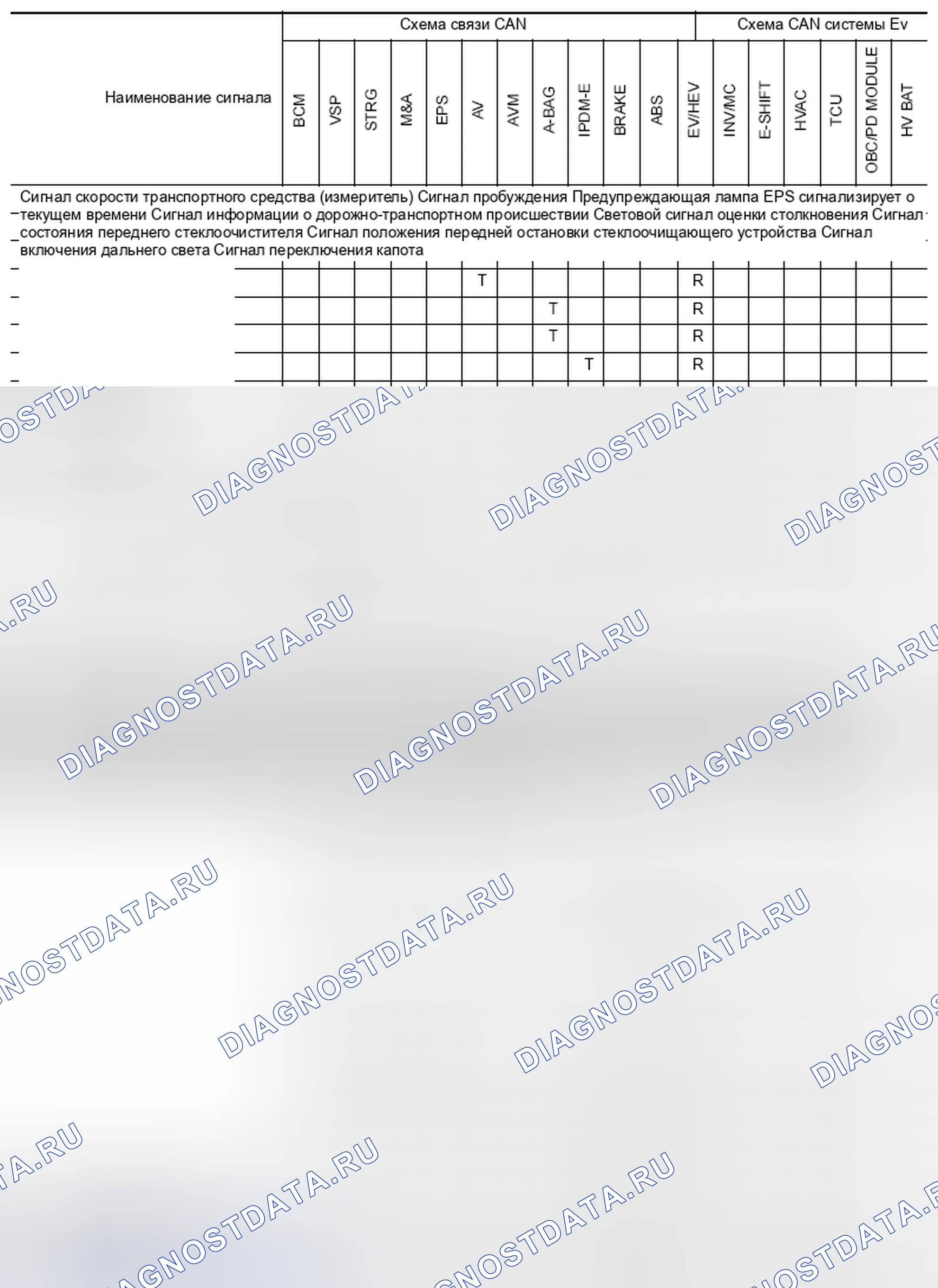 Рис. 73. Nissan Leaf I