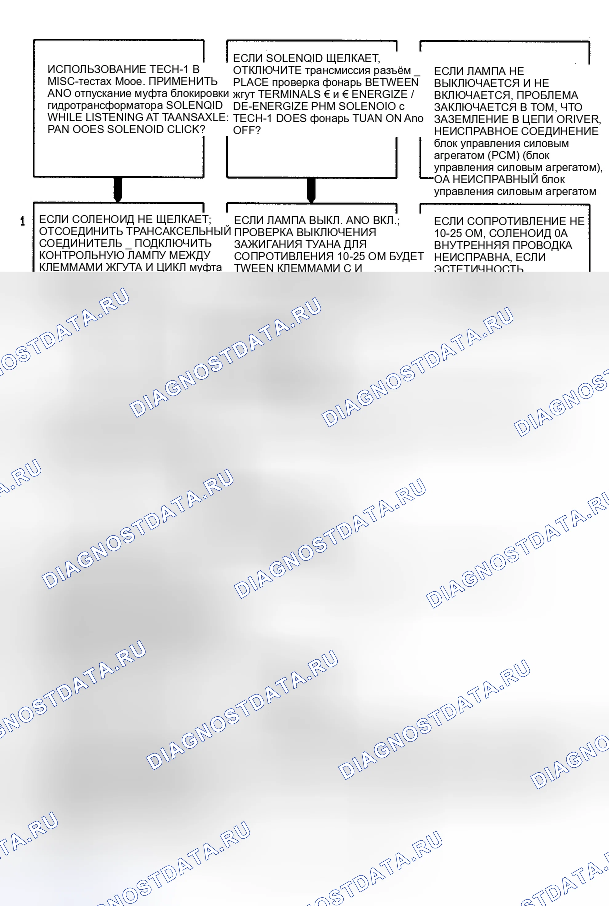 Рис. 156. Hyundai Staria I