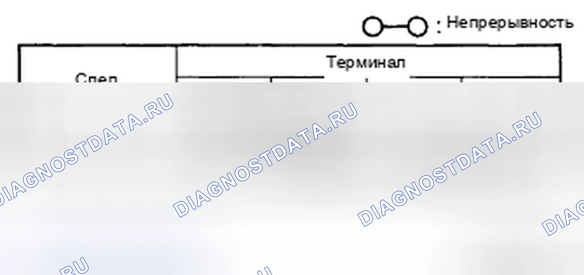 Рис. 12: Тип B. Mazda CX-7 I