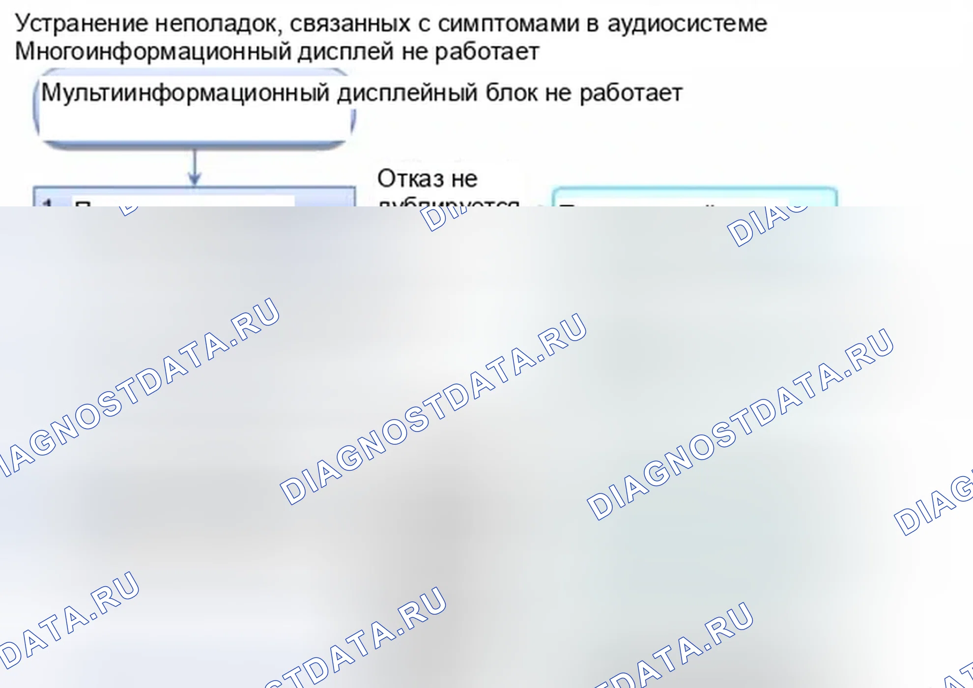 Рис. 739: Многоинформационный дисплейный блок не работает. Honda Civic IX