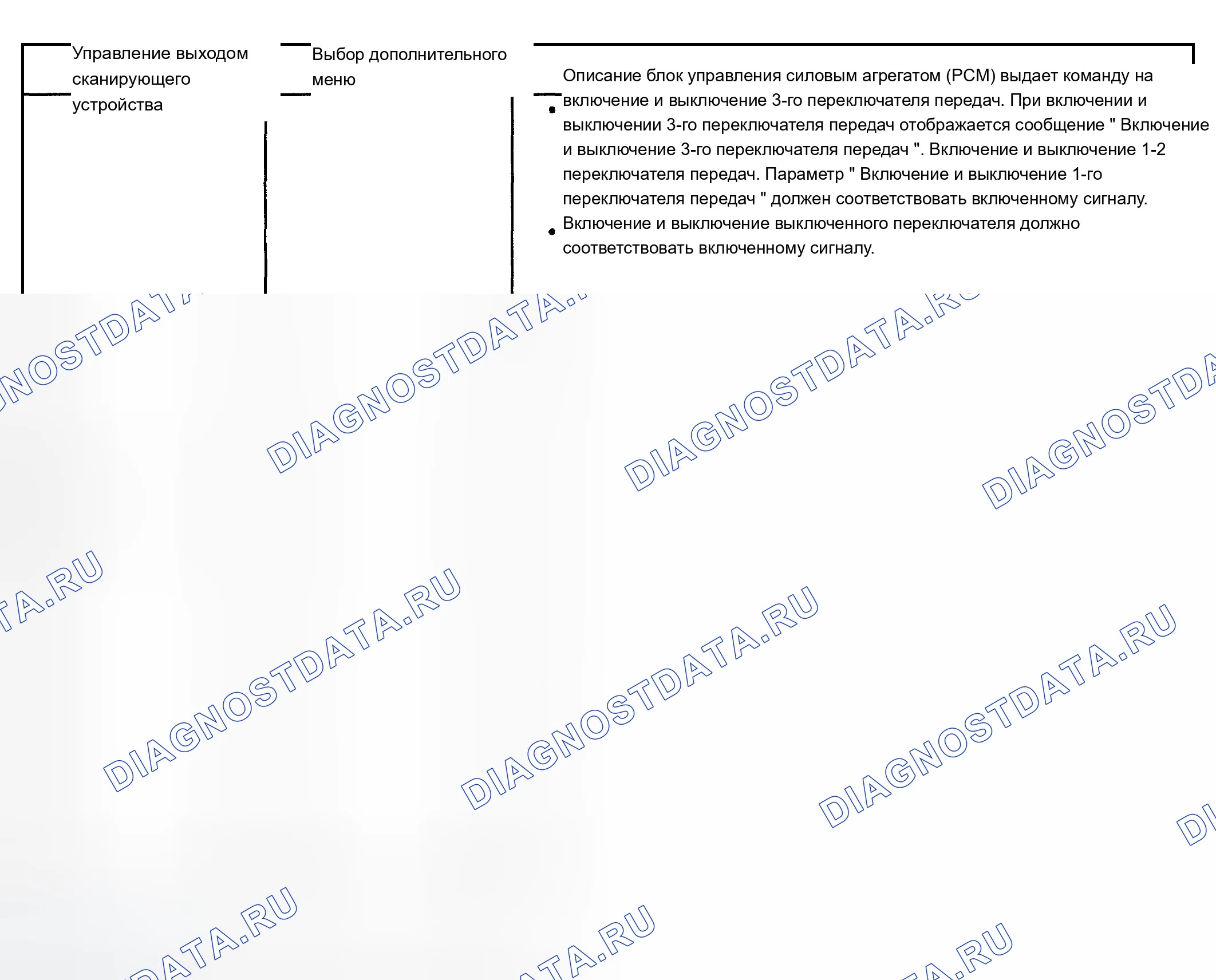 Рис. 974: Элементы управления выводом инструментов сканирования. Chevrolet Silverado 1500 HD 