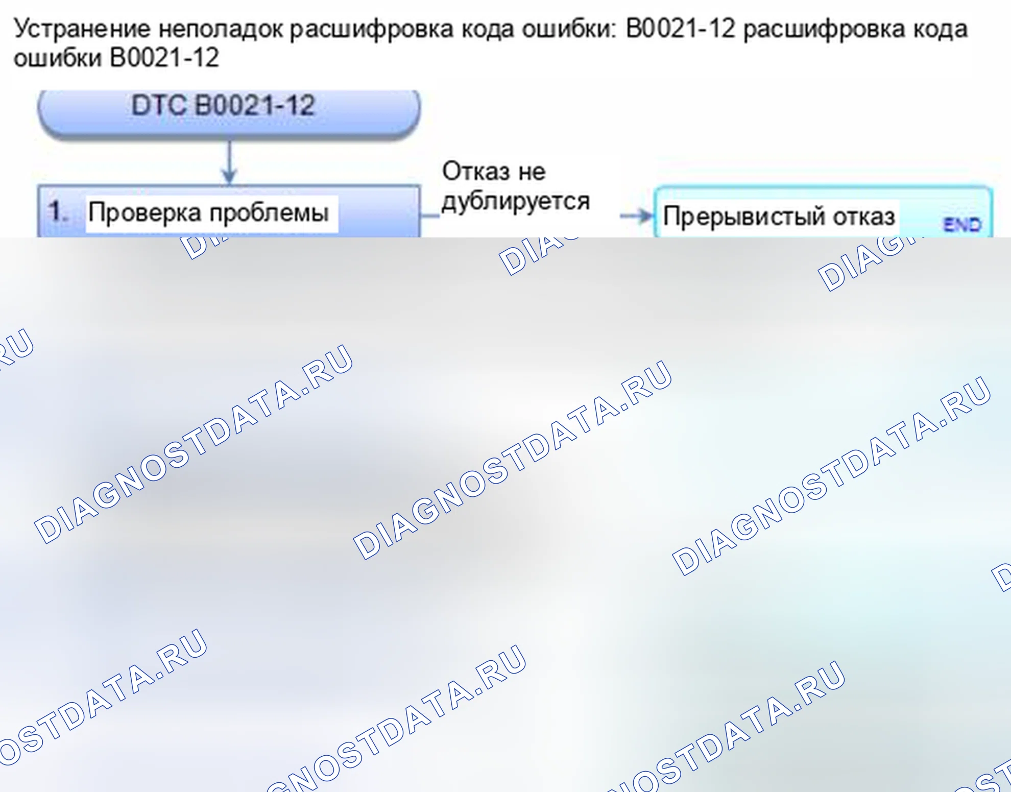 Рис. 44: расшифровка кода ошибки B0021-12: короткое замыкание на мощность в надувной подушке безопасности с левой стороны. Honda Civic IX