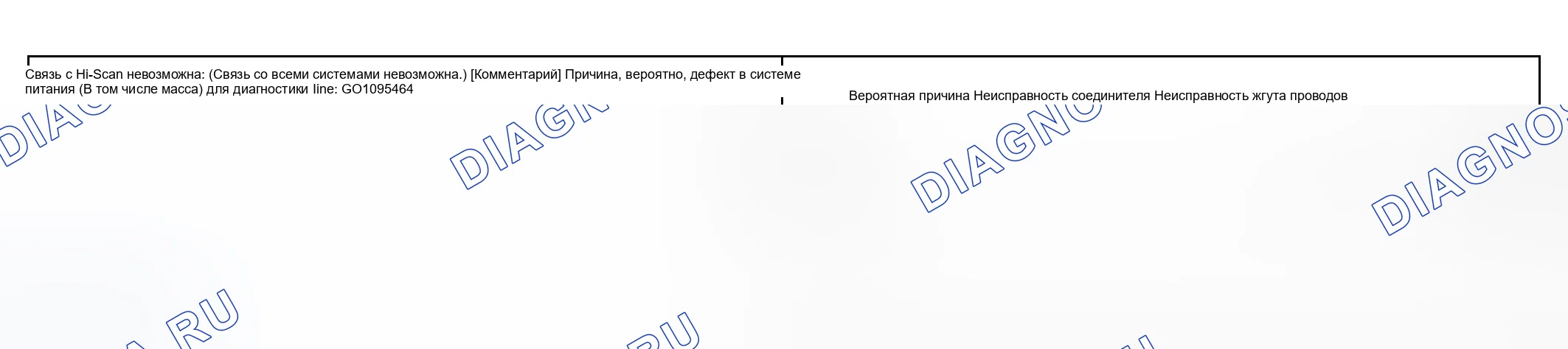 Рис. 12: ПРОЦЕДУРА ПРОВЕРКИ 1: СВЯЗЬ С HI-SCAN НЕВОЗМОЖНА (ВСЕ СИСТЕМЫ). Geely Monjaro I
